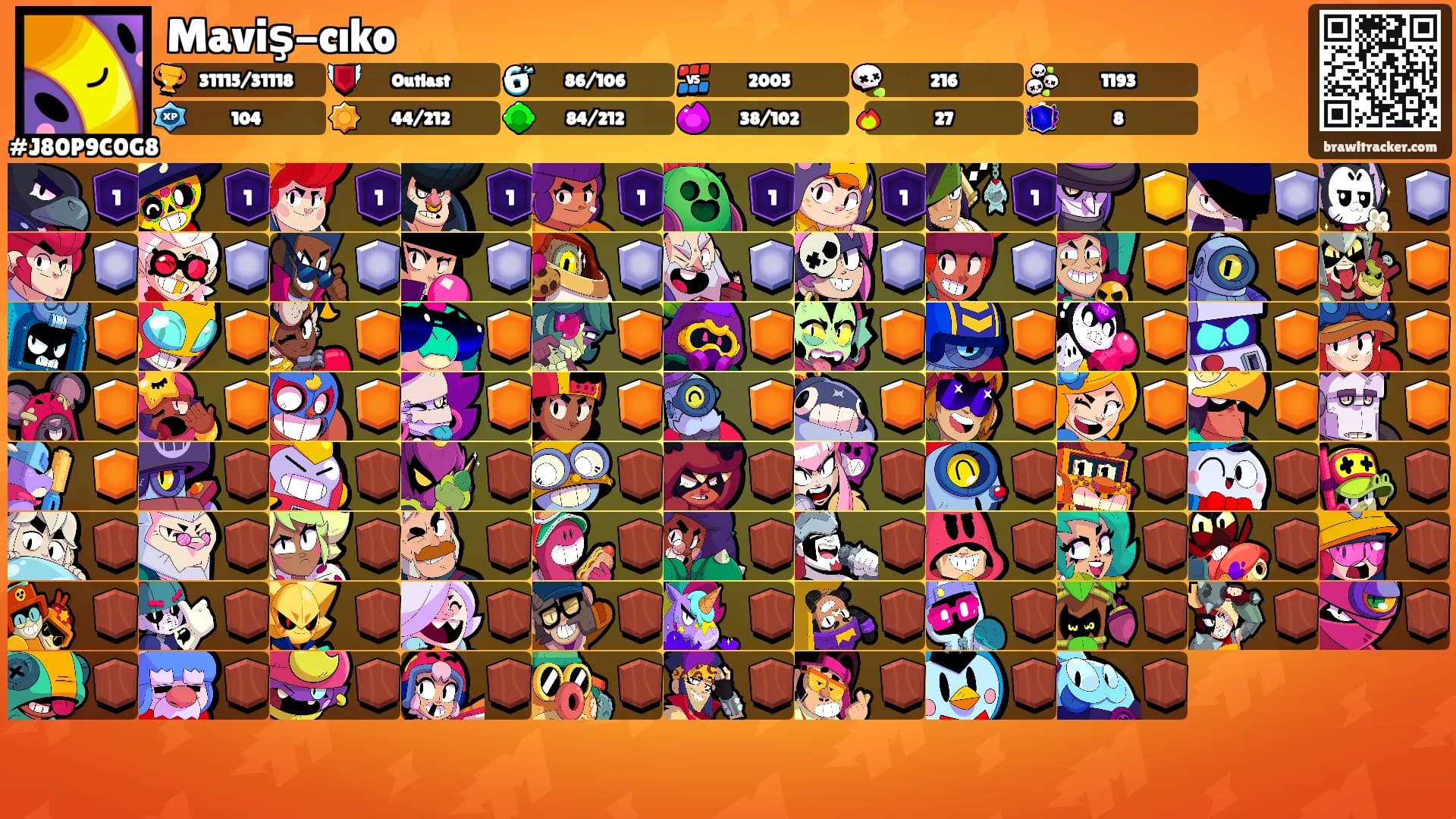 Maviş-cıko's Ranks