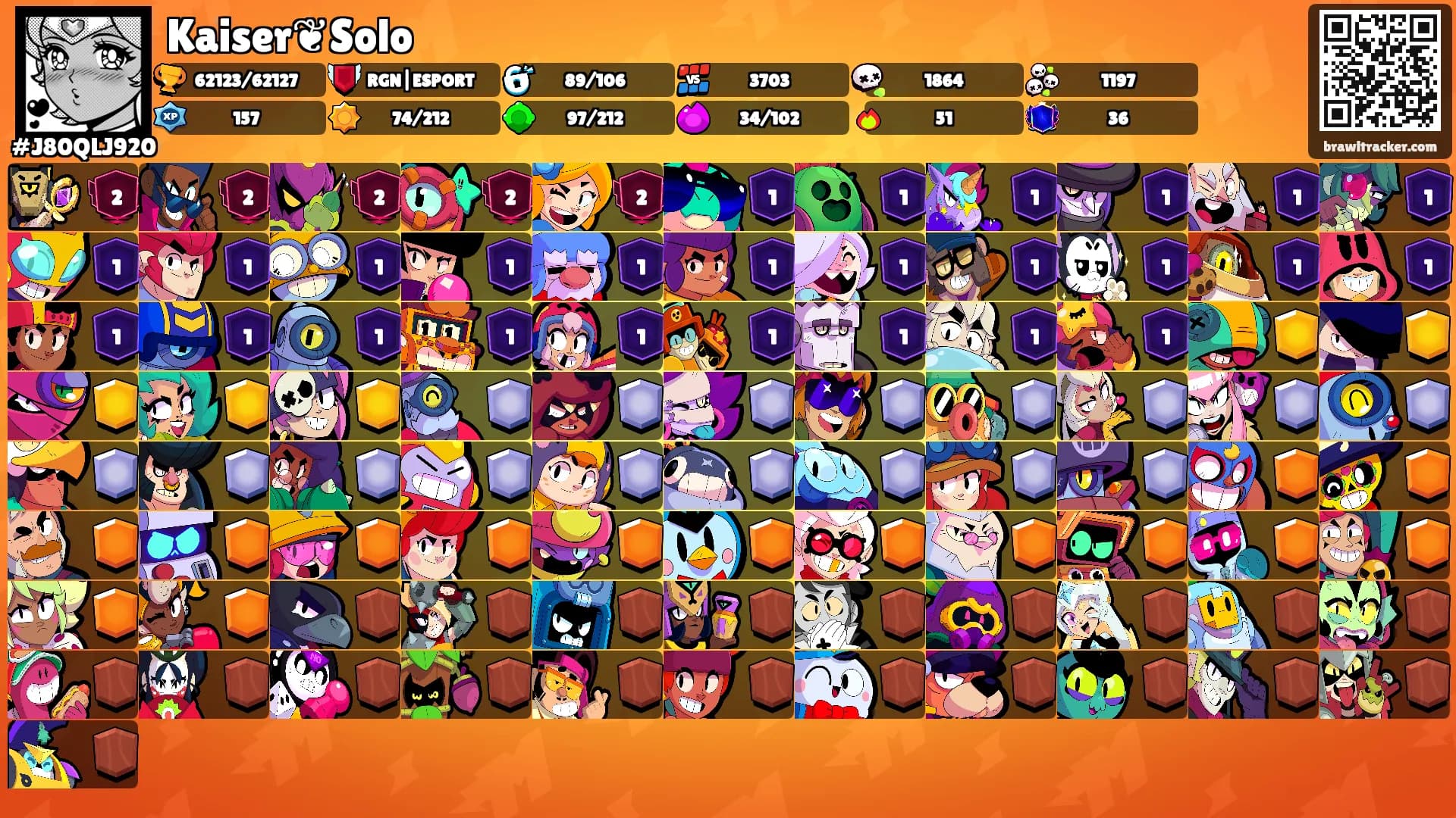 Kaiser❦Solo's Ranks