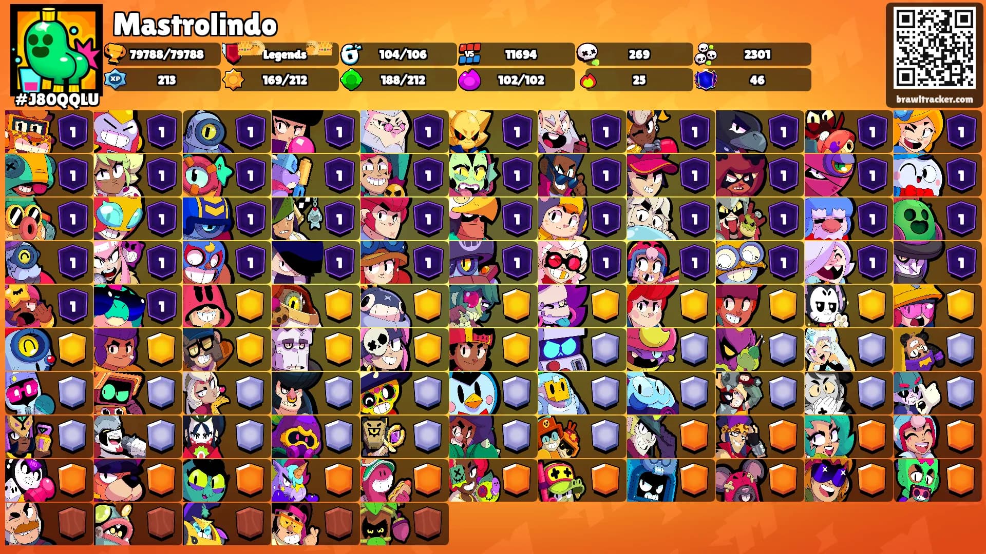 Mastrolindo's Ranks