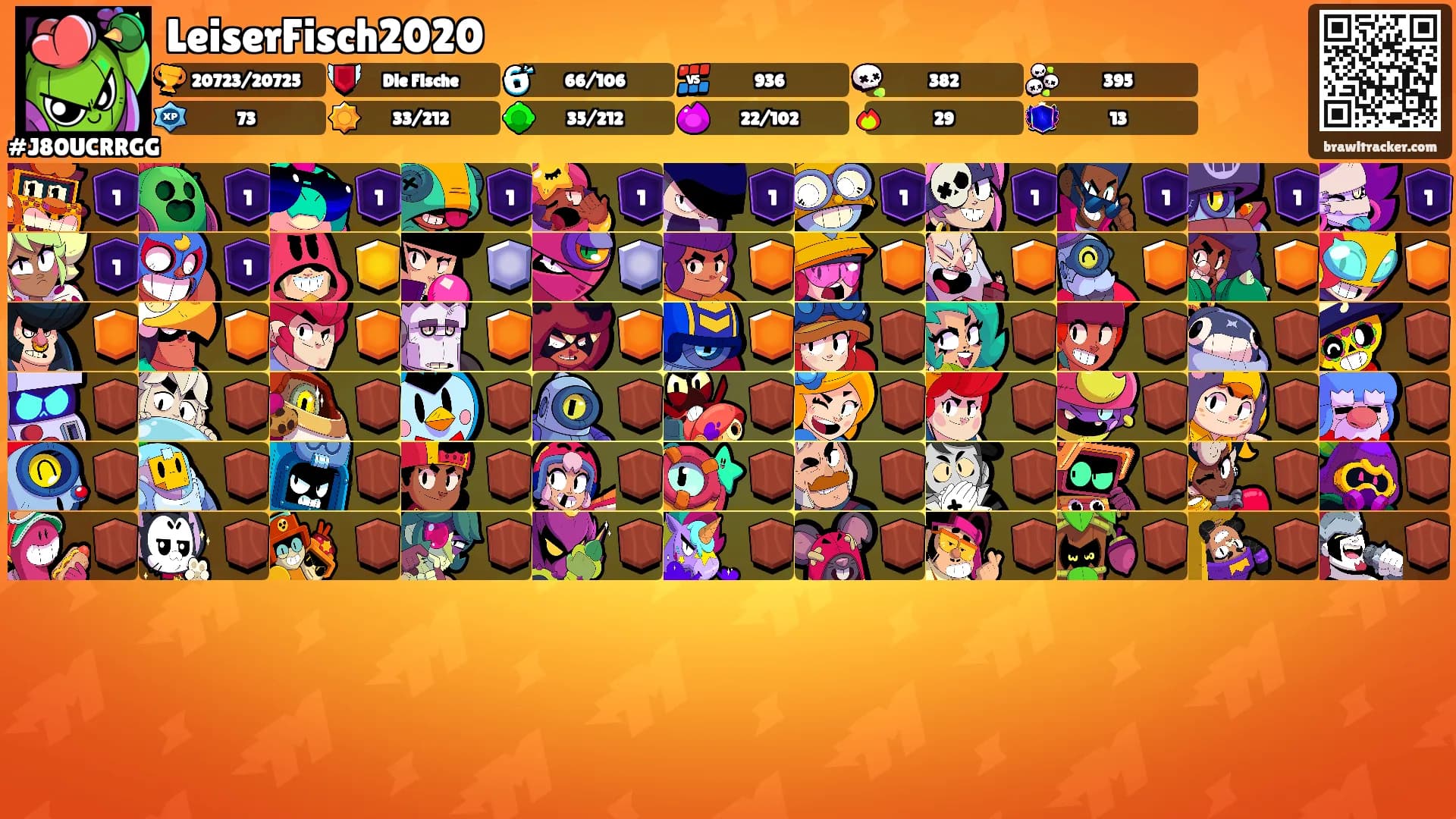 LeiserFisch2020's Ranks