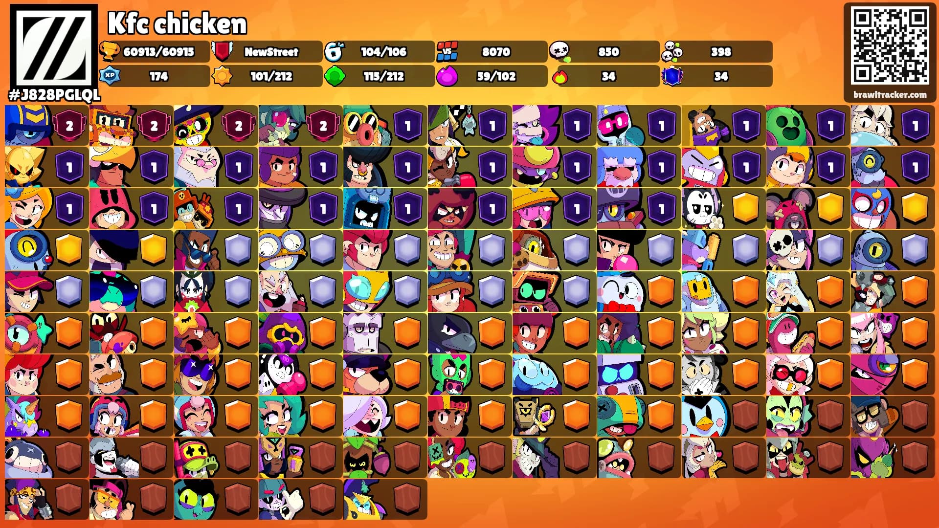 Kfc chicken's Ranks