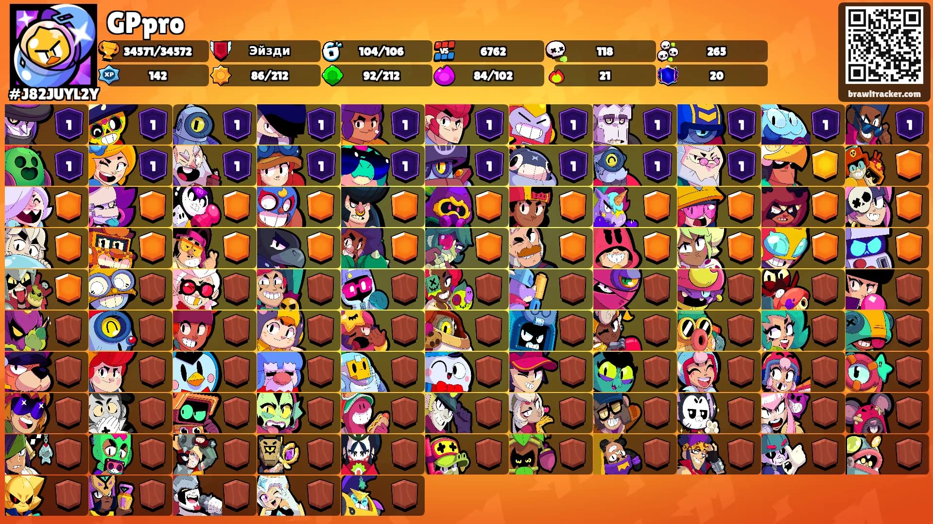 GPpro's Ranks
