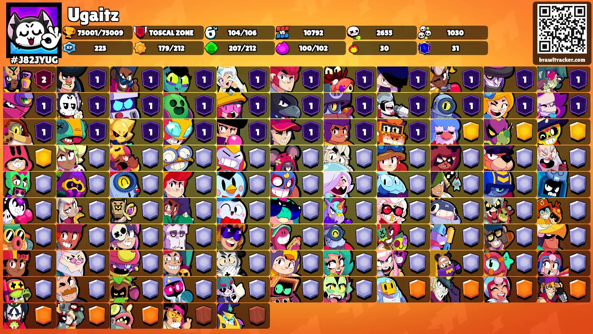 Ugaitz's Ranks