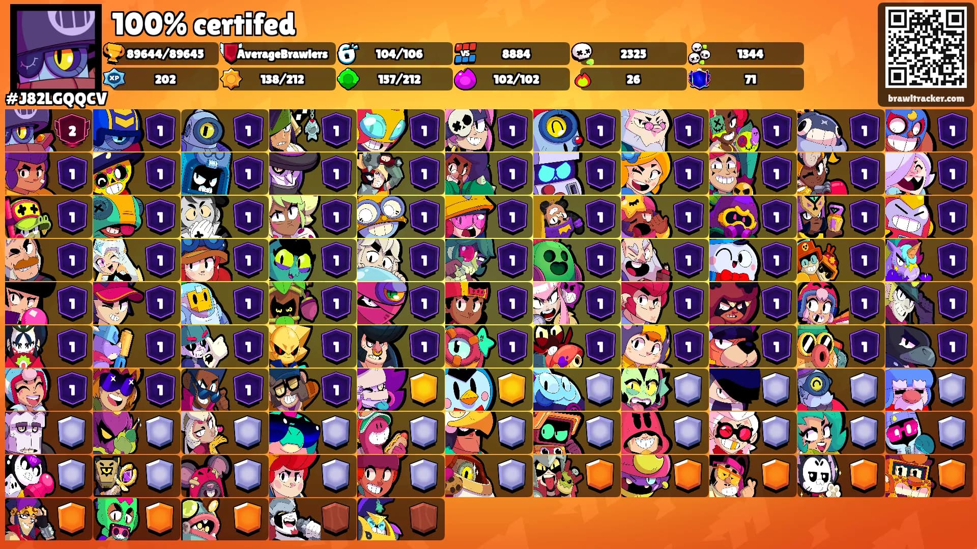 100% certifed's Ranks