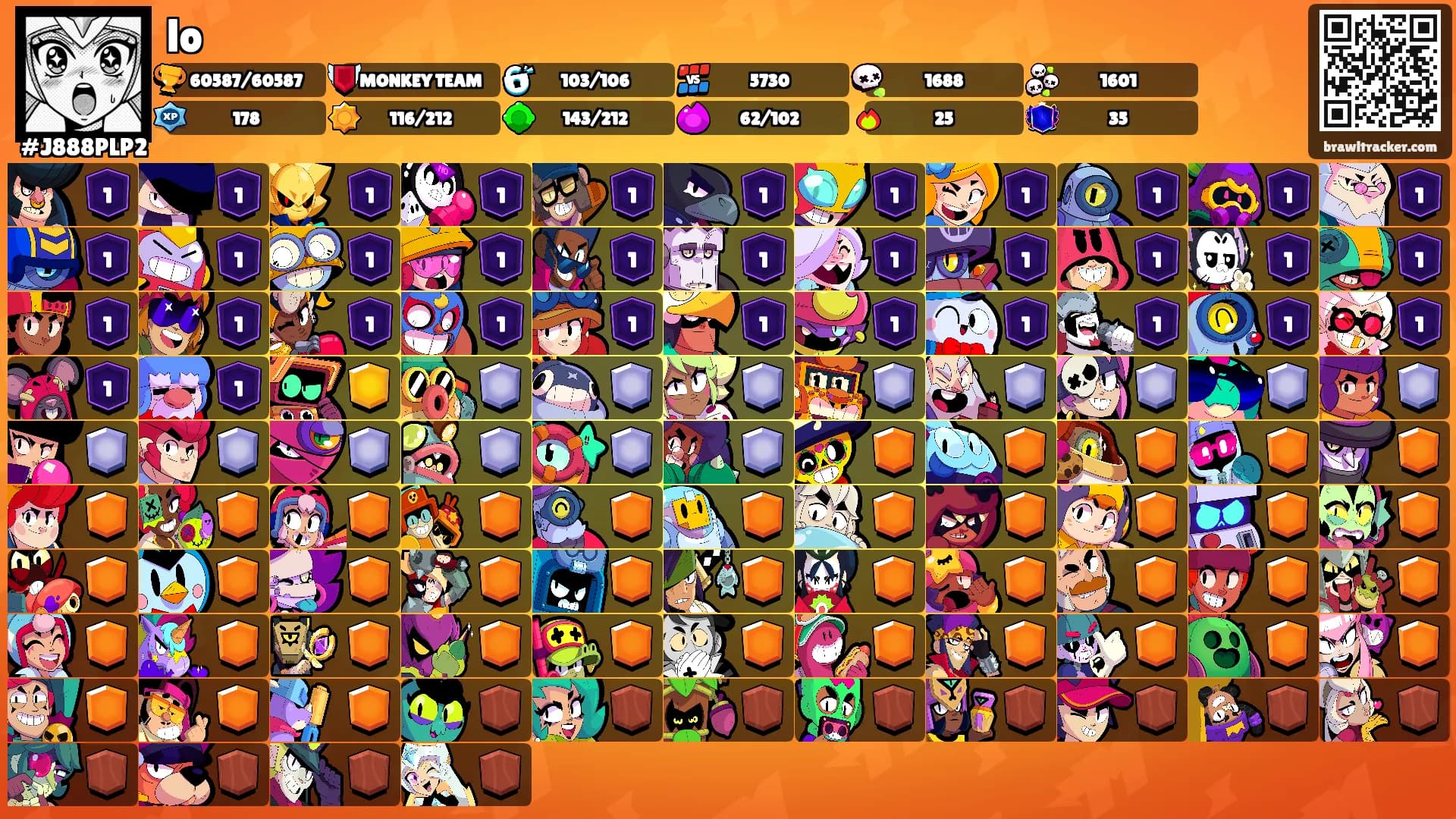 lo's Ranks