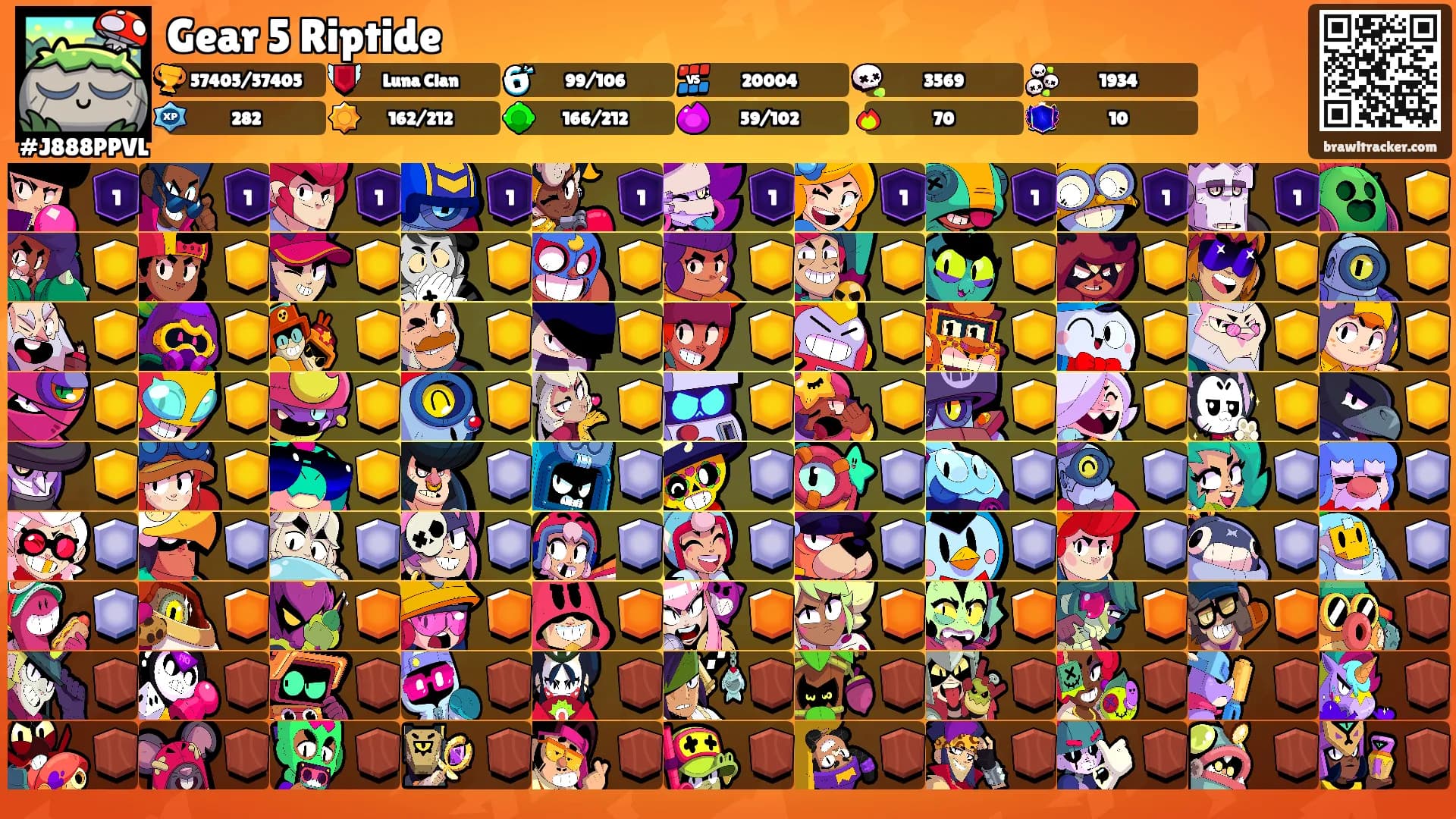 Gear 5 Riptide's Ranks