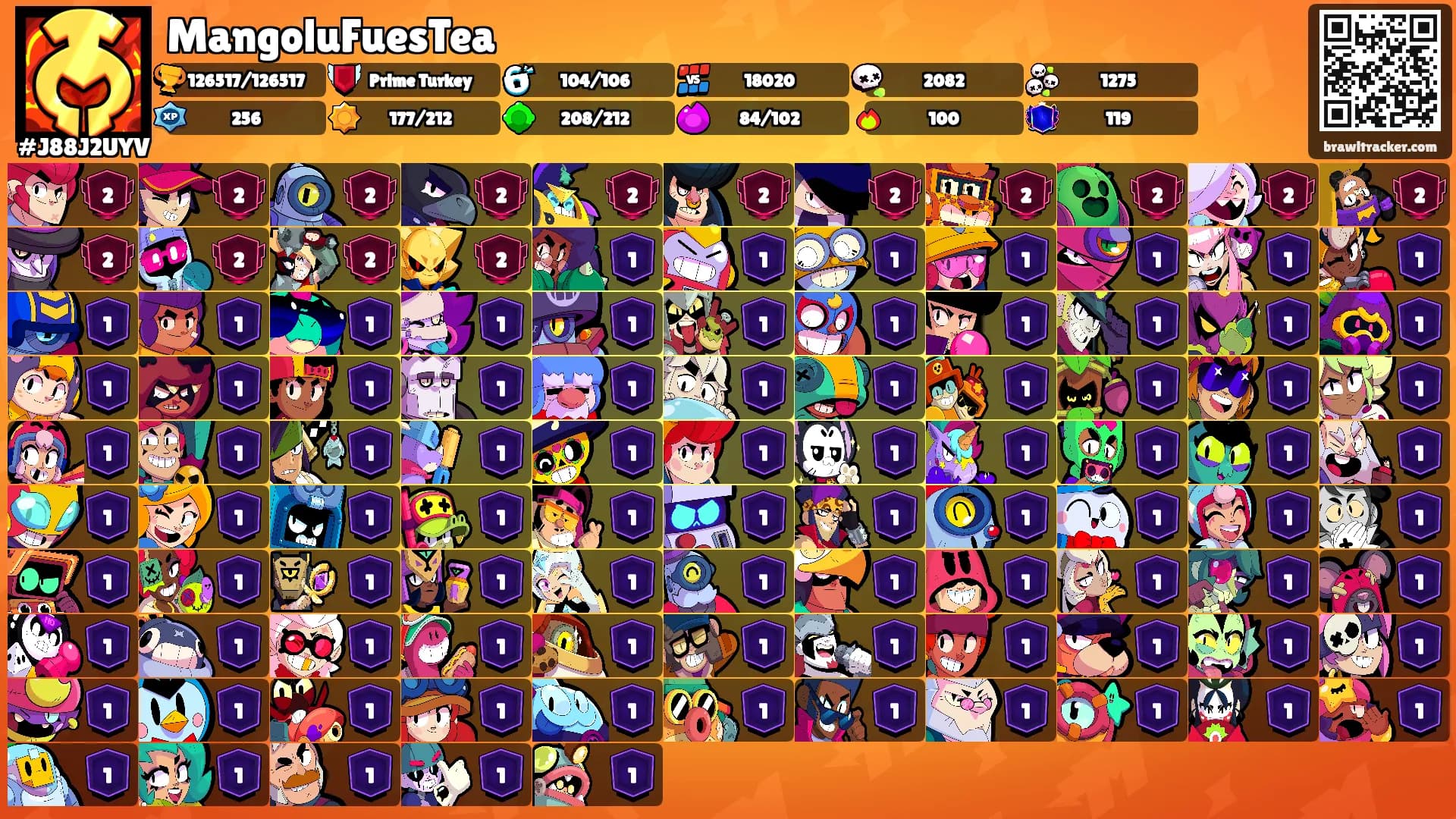 MangoluFuesTea's Ranks