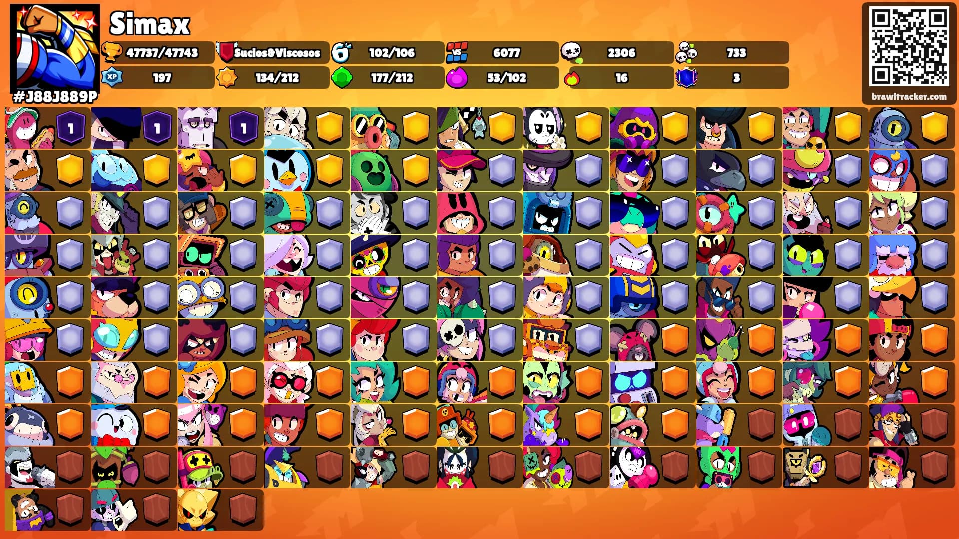 Simax's Ranks