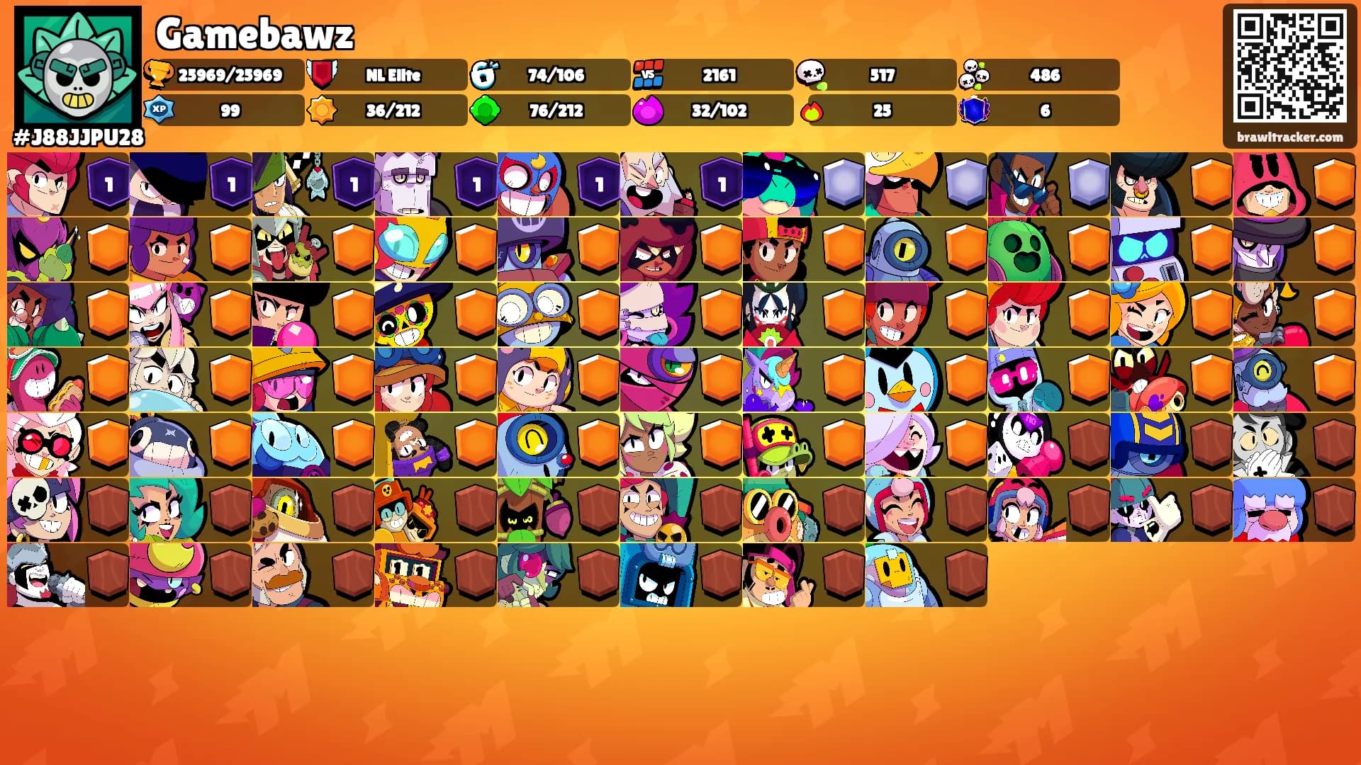 Gamebawz's Ranks