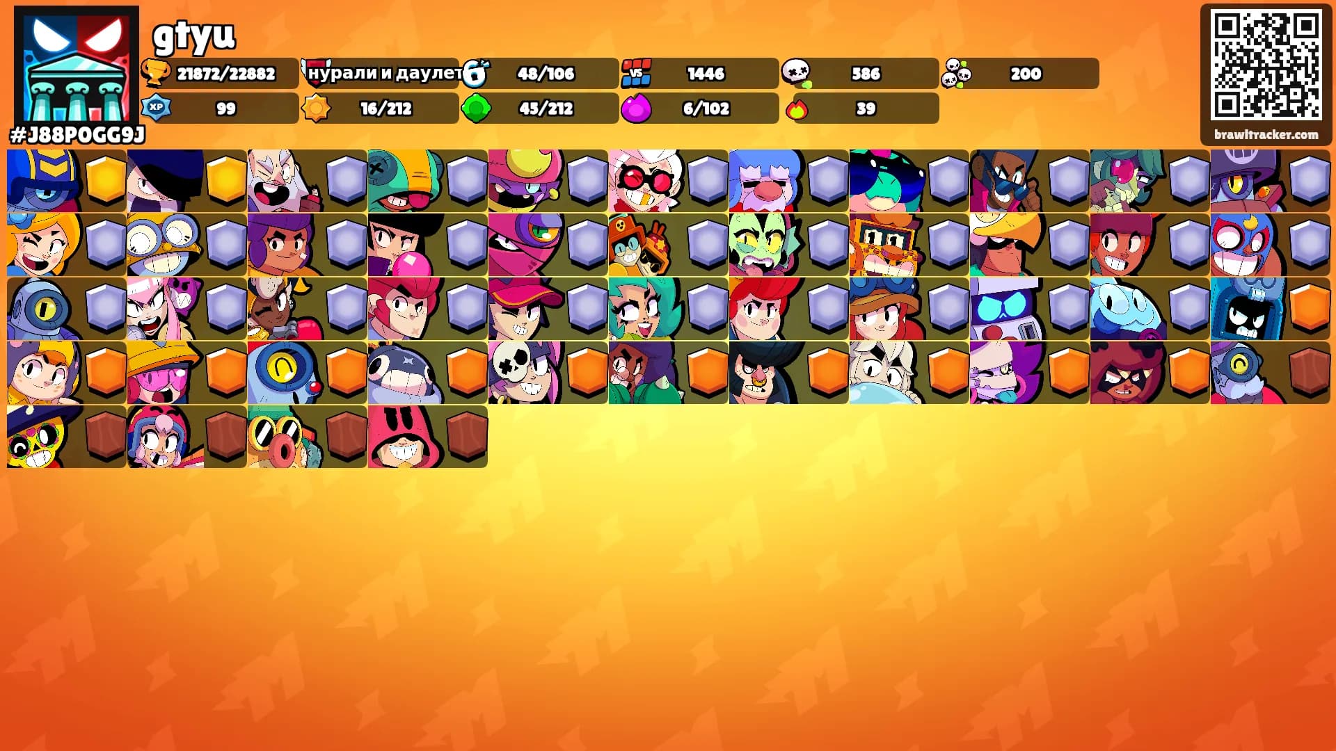 gtyu's Ranks