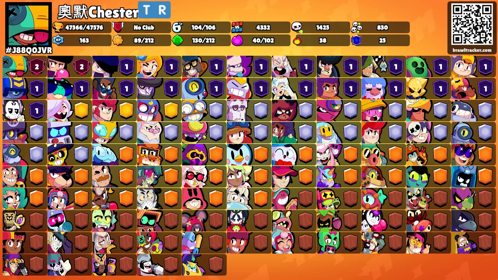 奧默Chester🇹🇷's Ranks