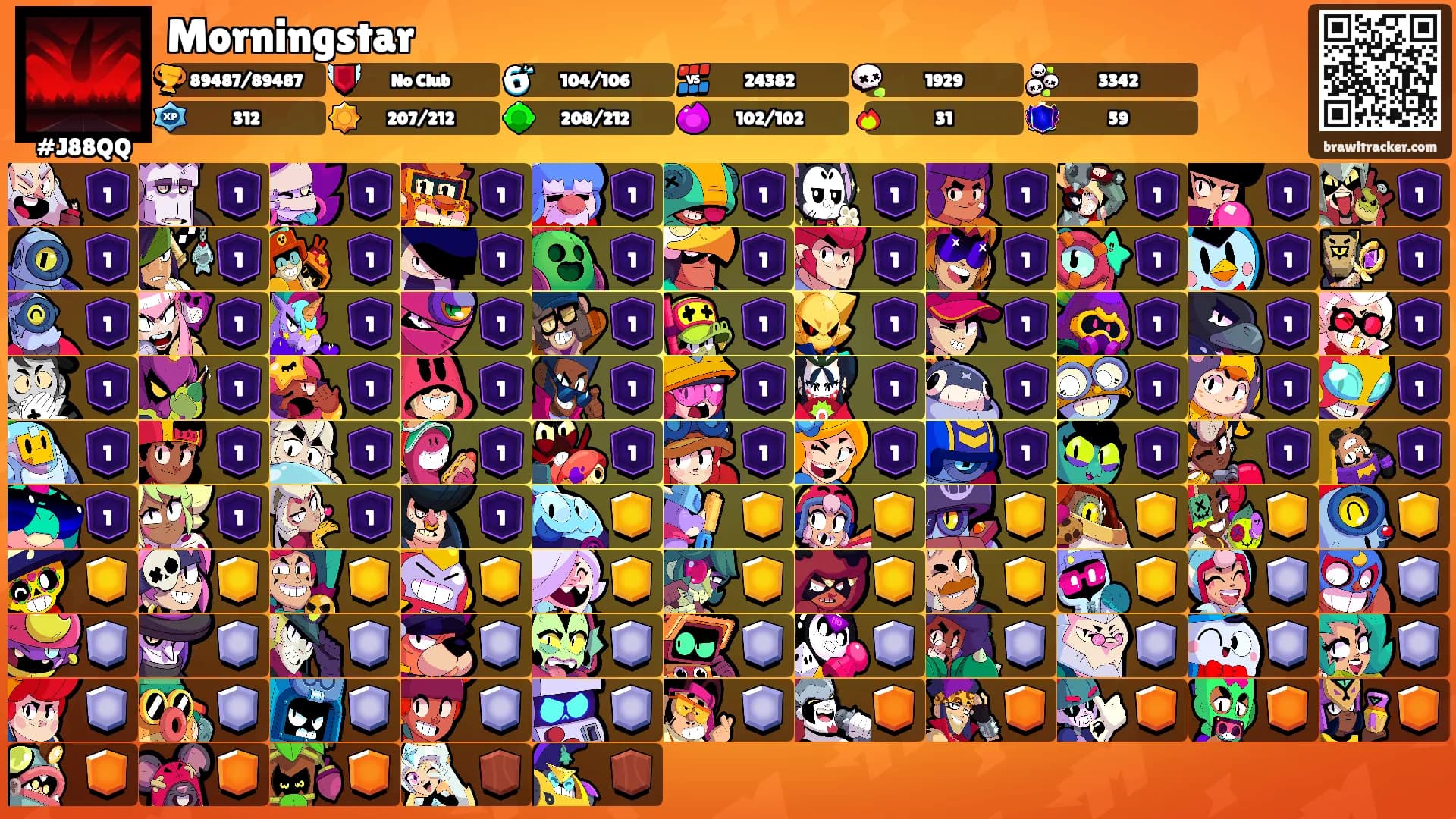 Morningstar's Ranks