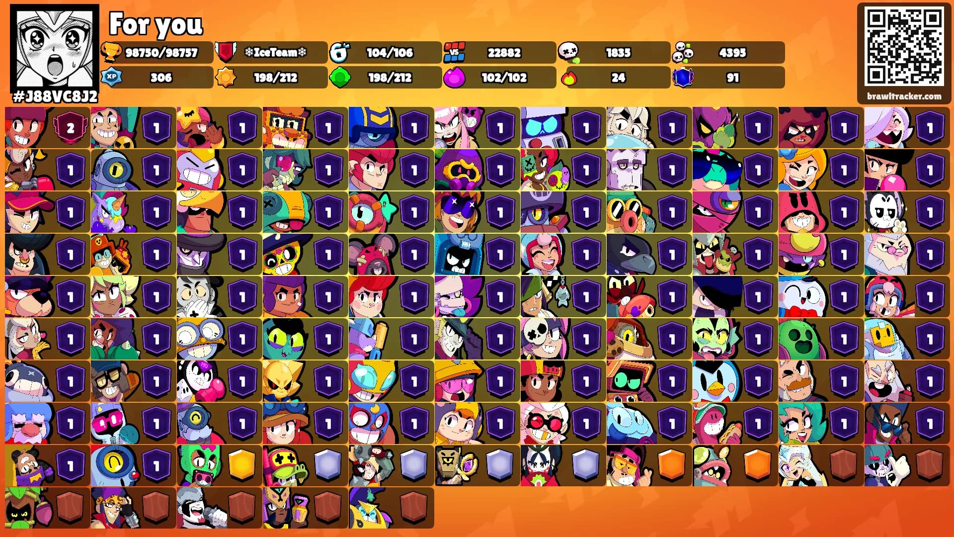 For you's Ranks