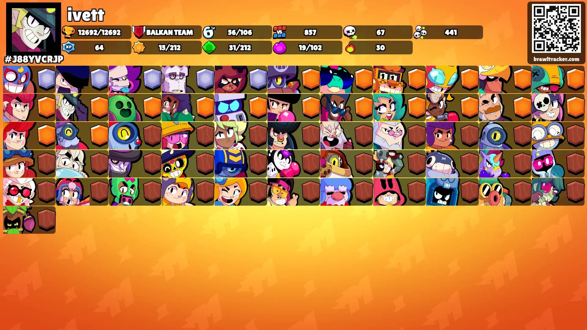 ivett's Ranks