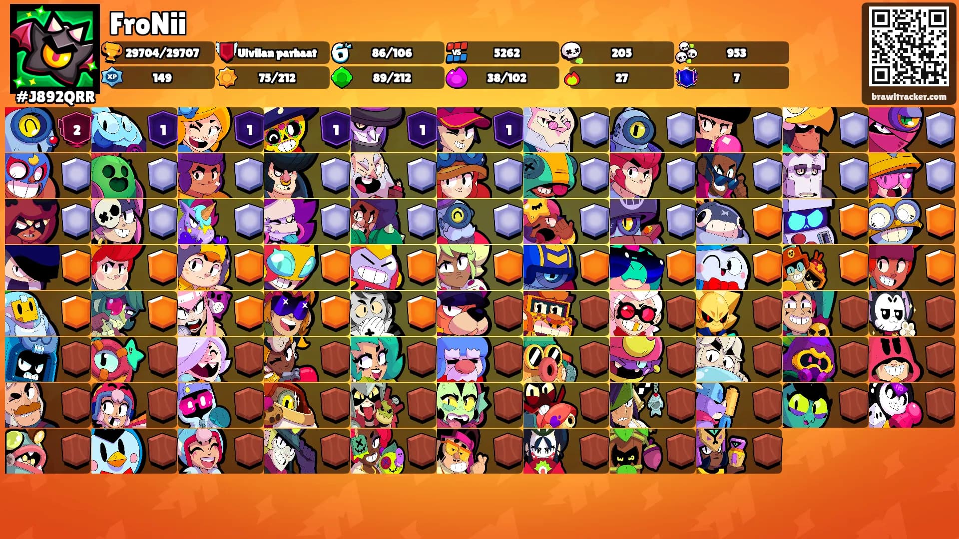 FroNii's Ranks