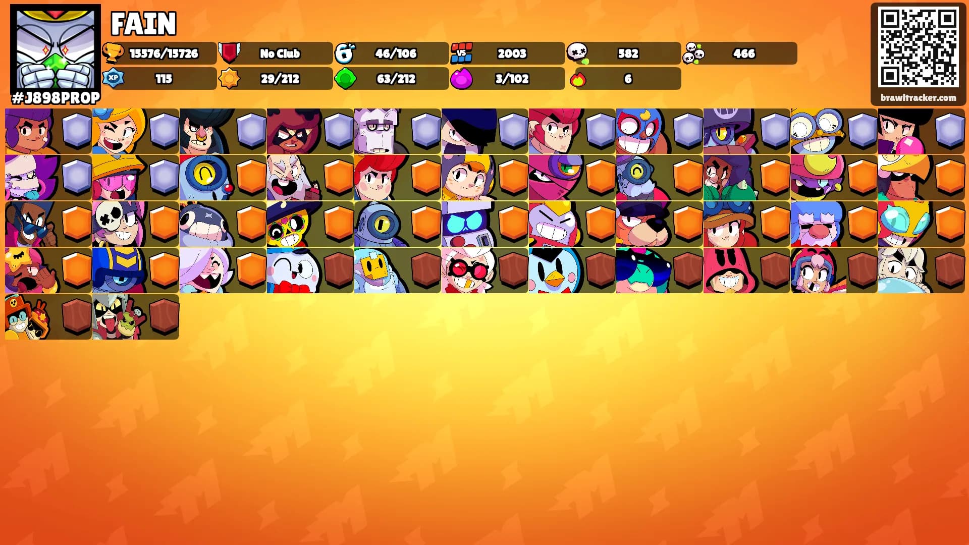 FAIN's Ranks