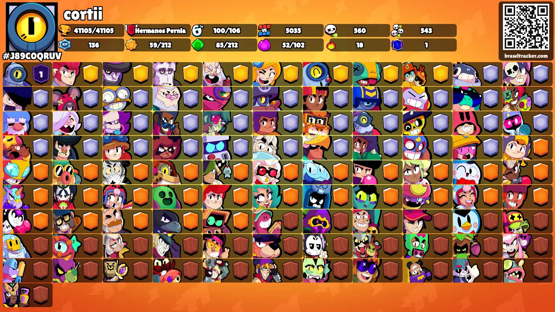 cortii's Ranks