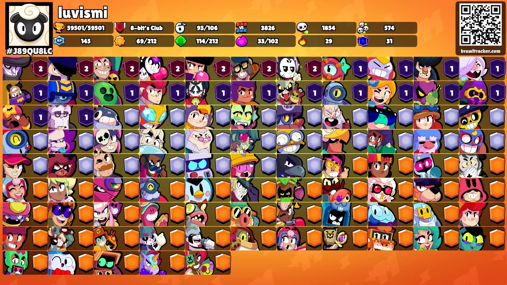 luvismi's Ranks