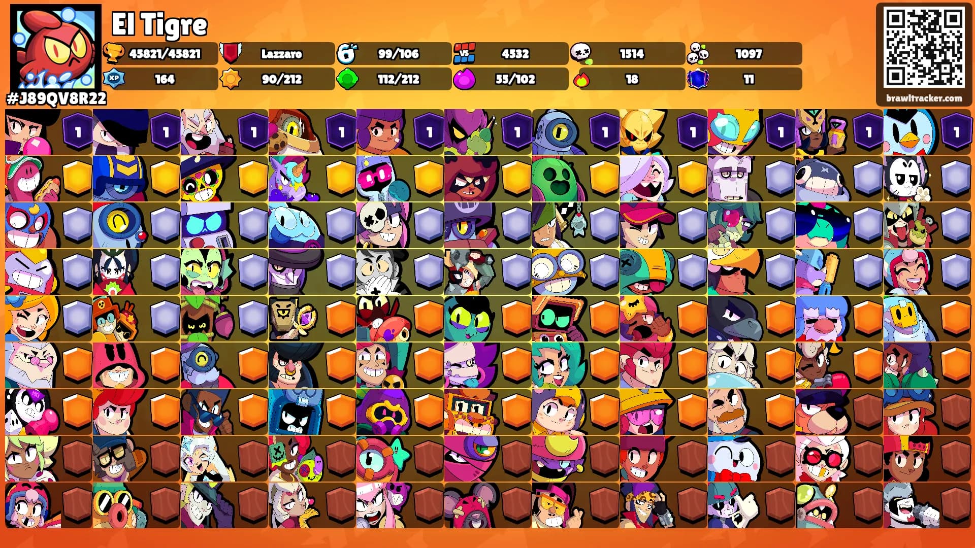 El Tigre's Ranks