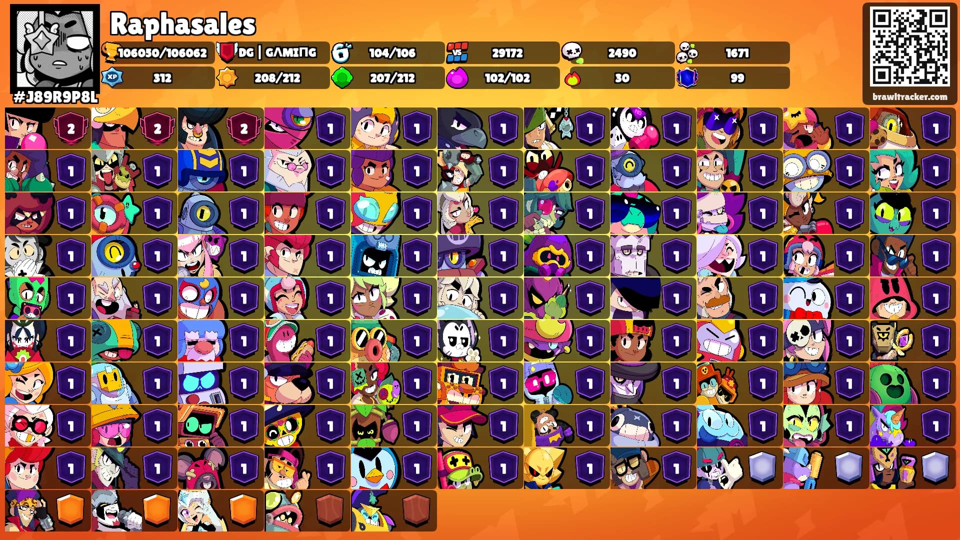 Raphasales's Ranks