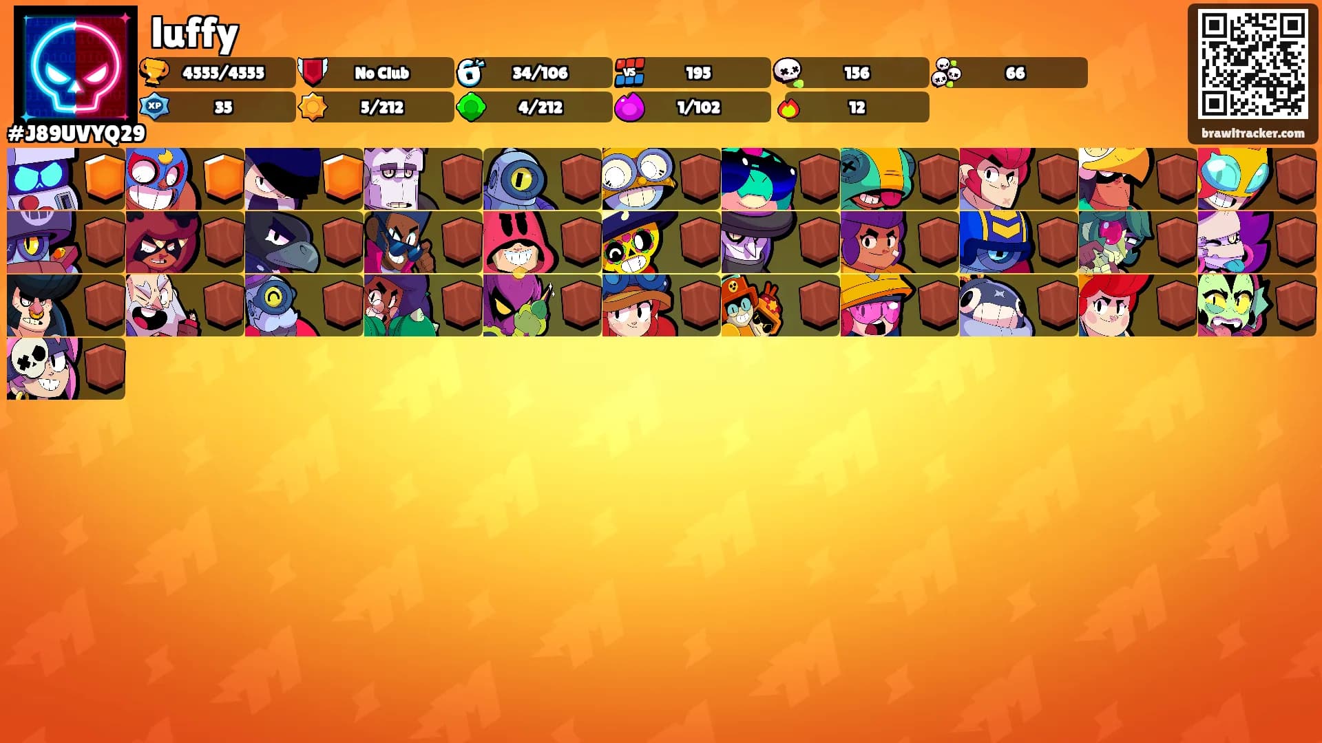 luffy's Ranks