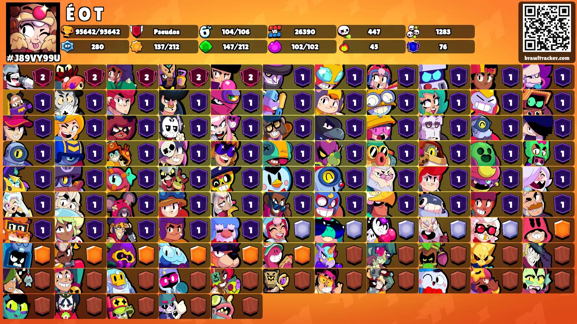 É O T's Ranks
