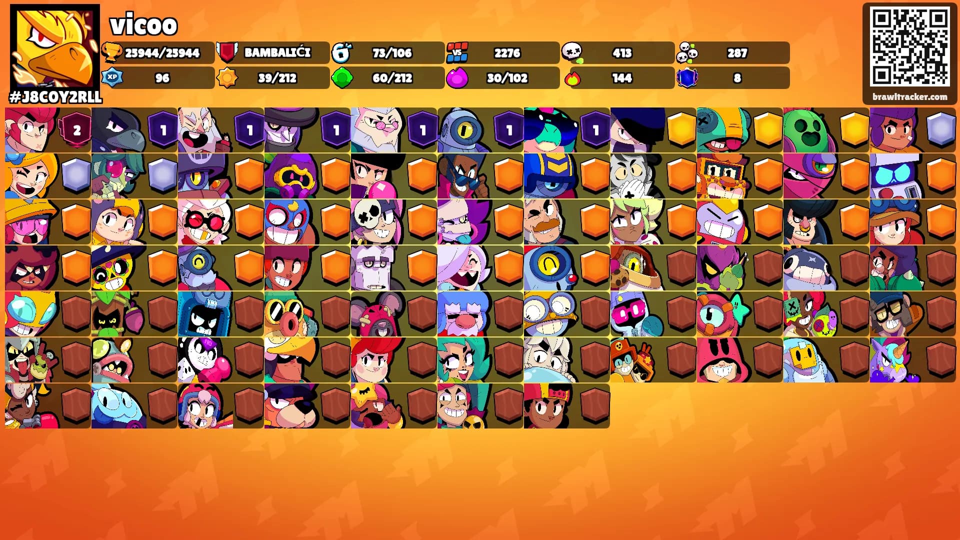 vicoo's Ranks