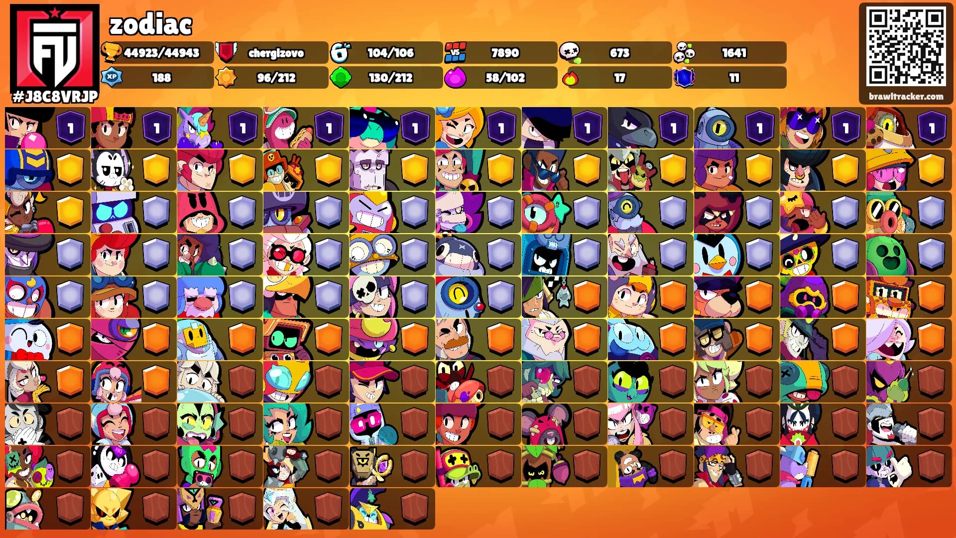zodiac's Ranks