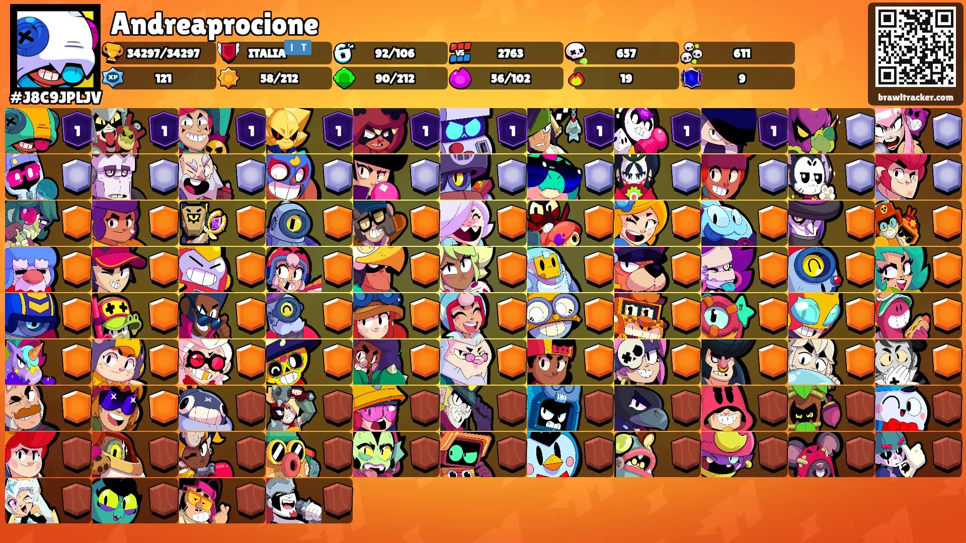 Andreaprocione's Ranks