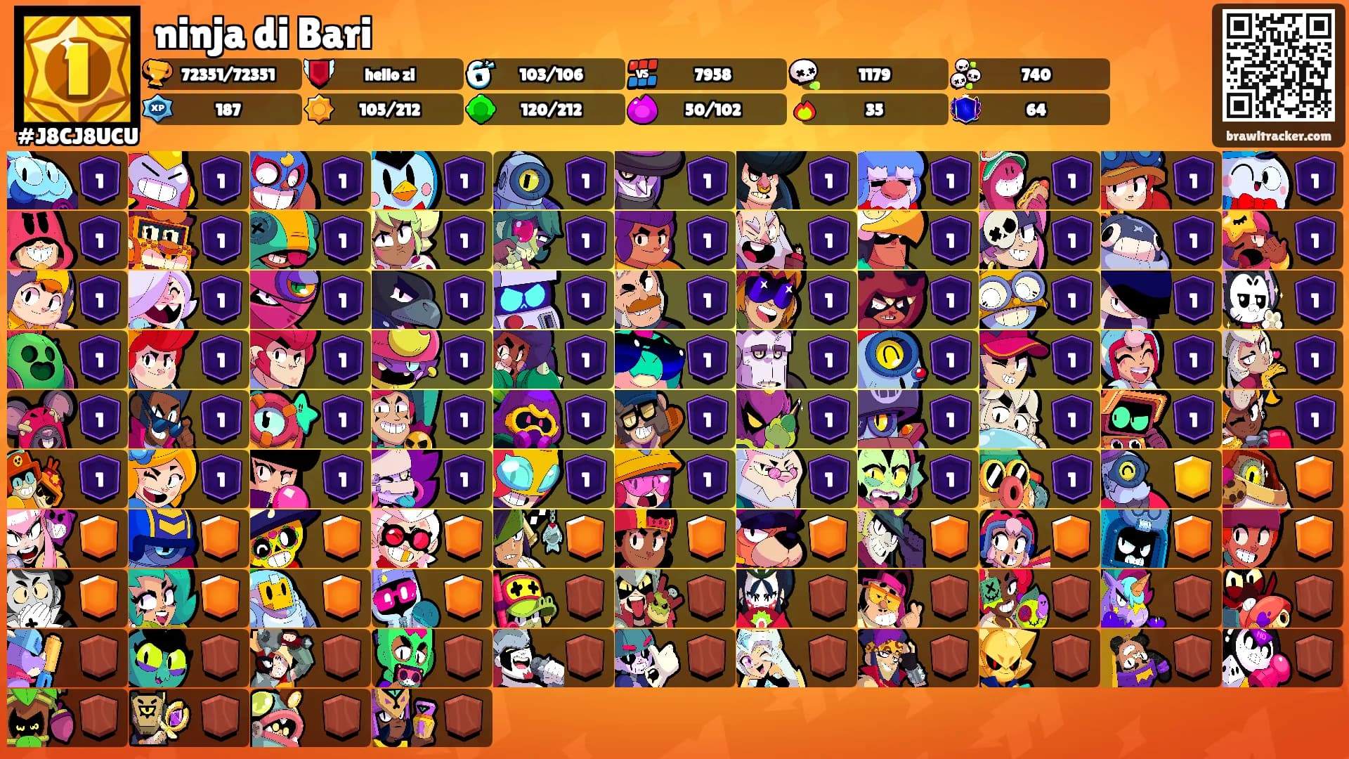 ninja di Bari's Ranks