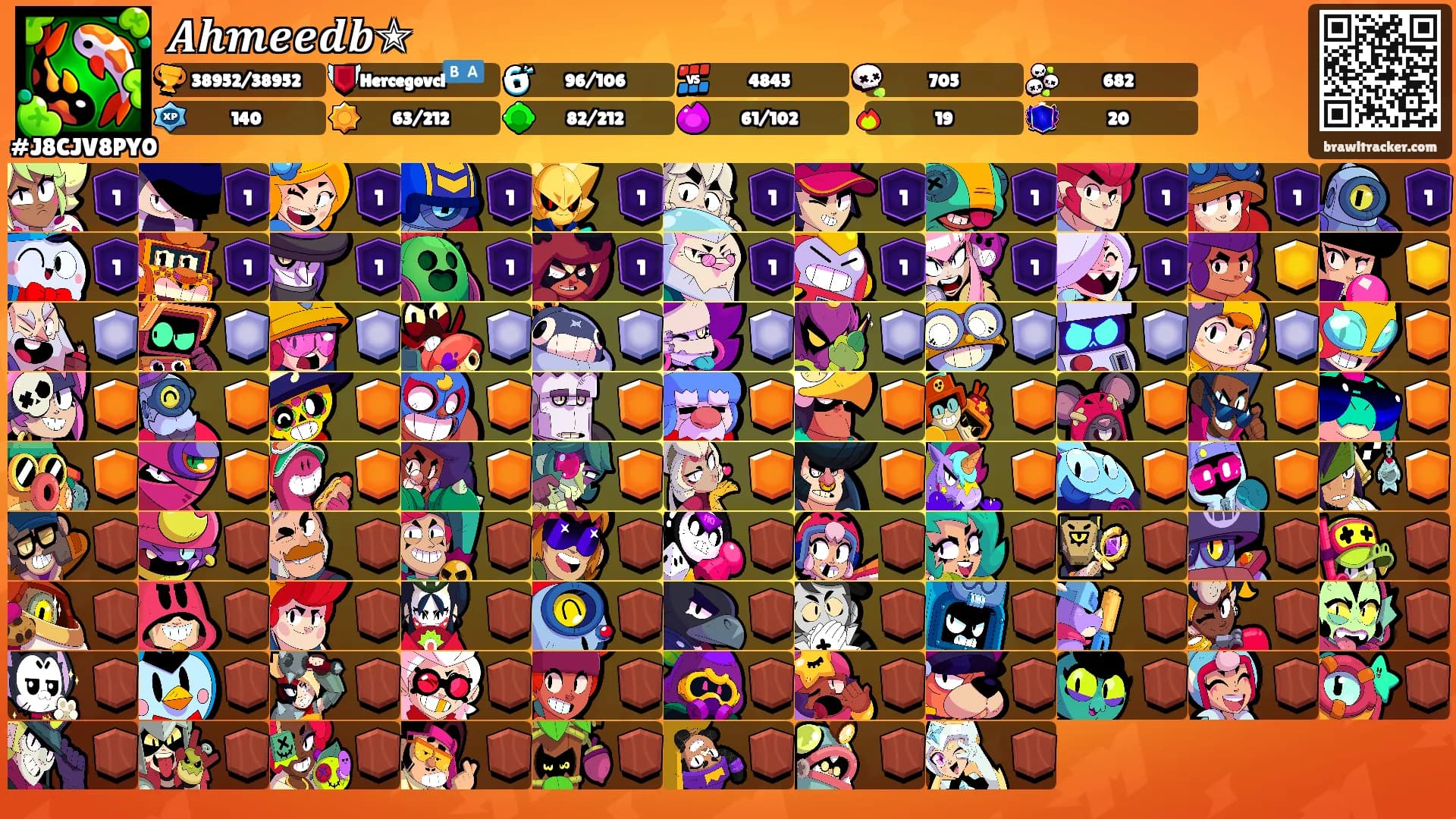 𝑨𝒉𝒎𝒆𝒆𝒅𝒃✭'s Ranks
