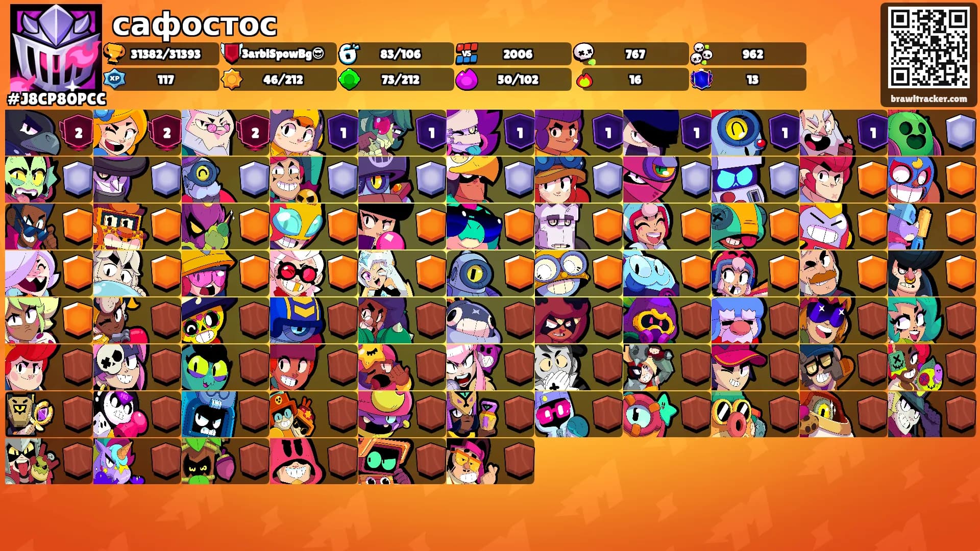 сафостос's Ranks