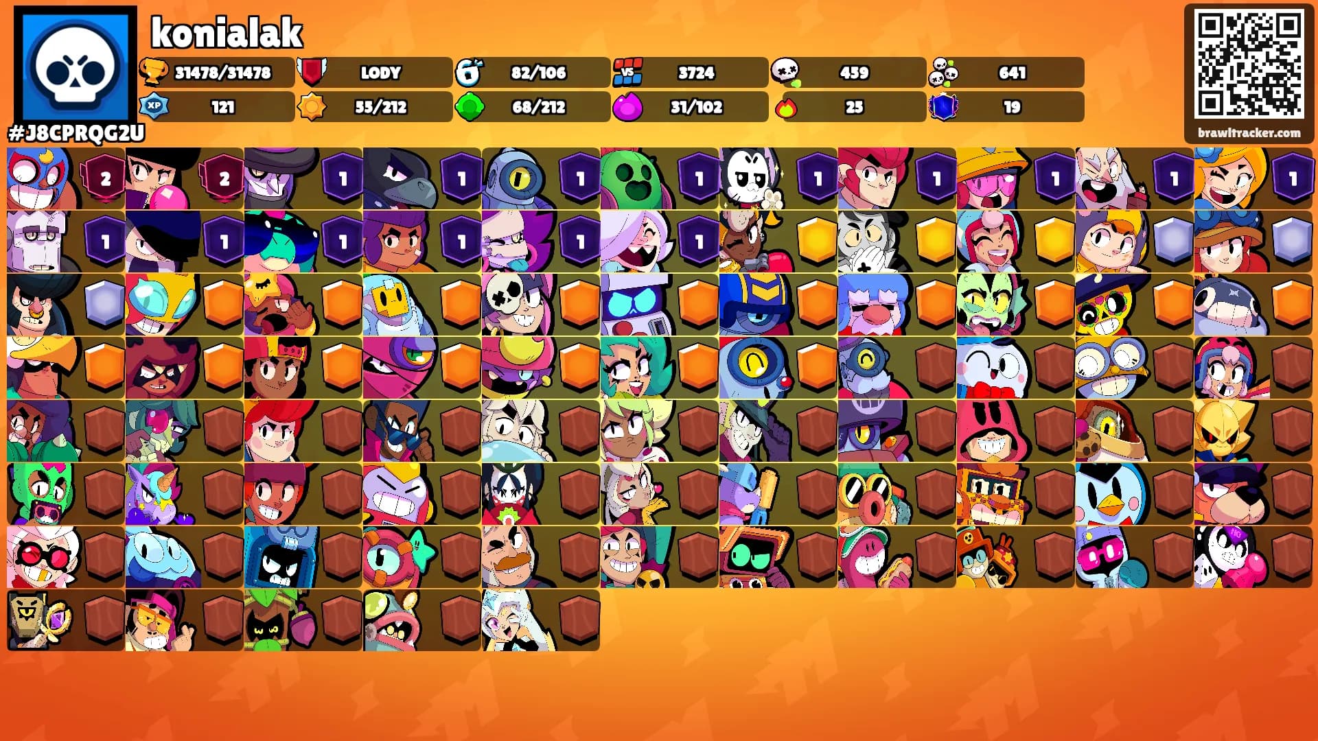 konialak's Ranks