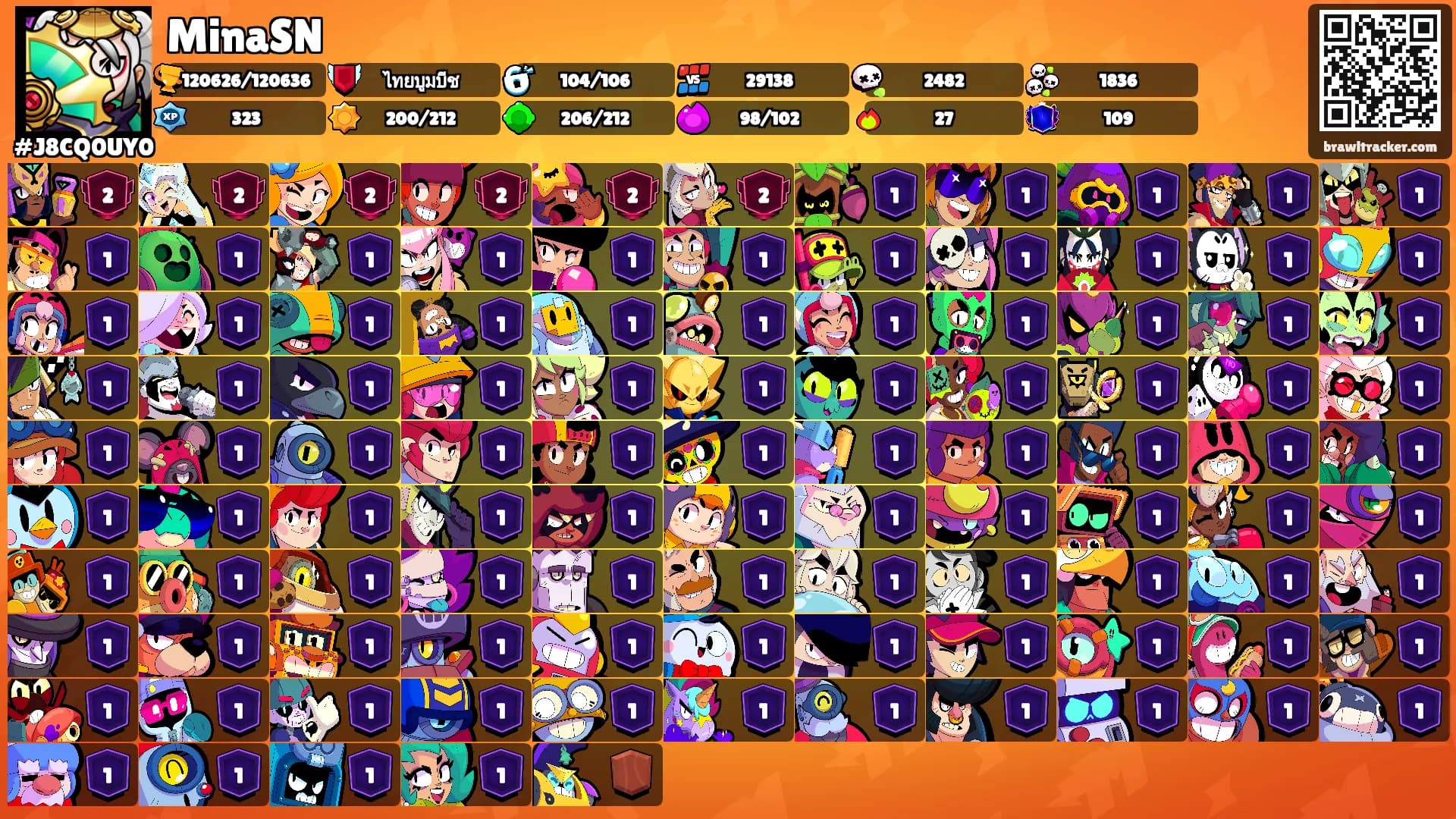 MinaSN's Ranks