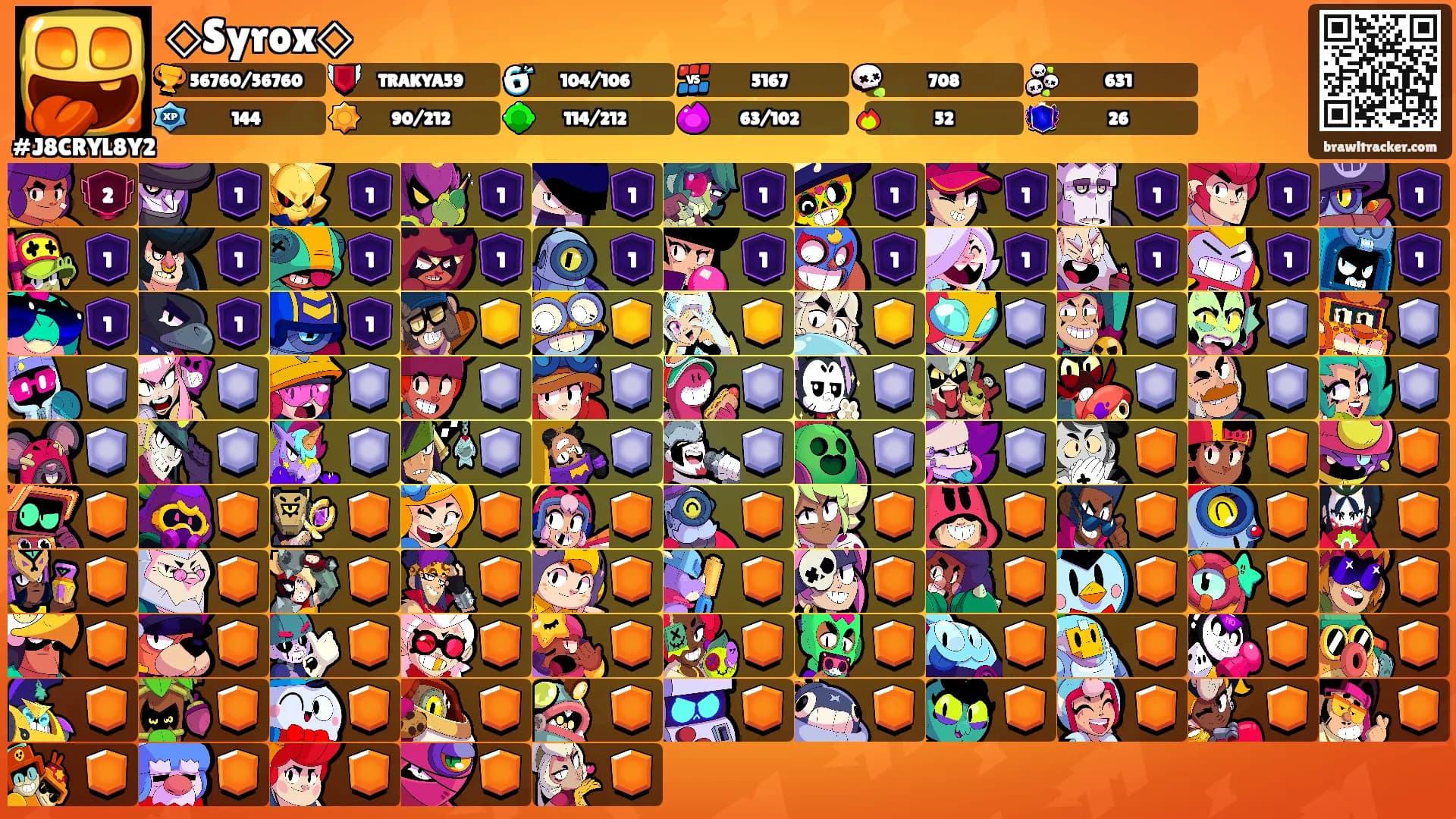 ◇Syrox◇'s Ranks