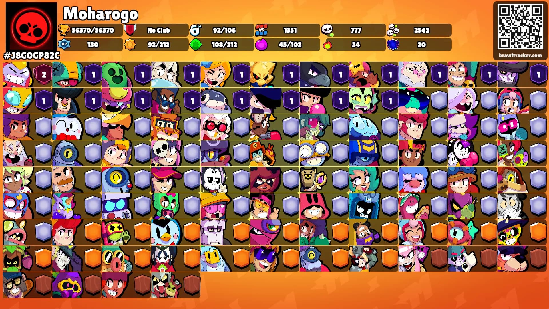 Moharogo's Ranks