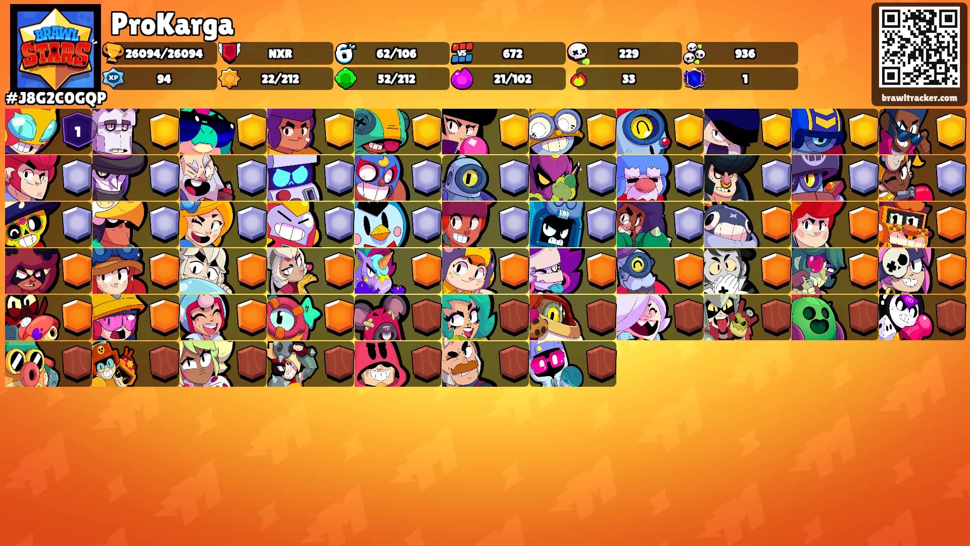 ProKarga's Ranks