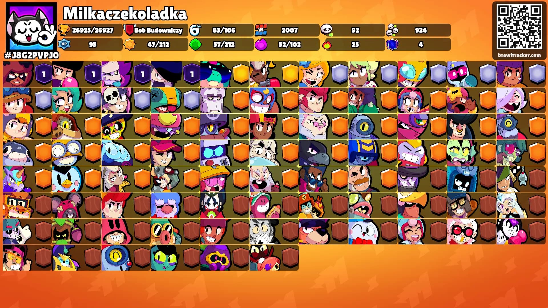 Milkaczekoladka's Ranks