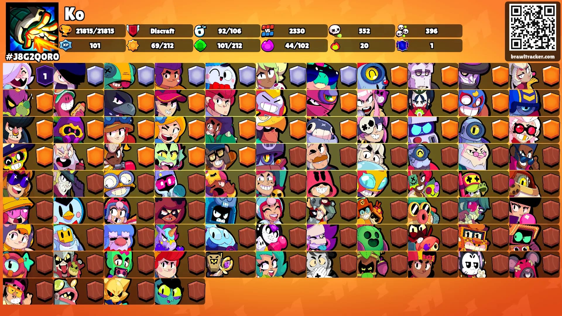 Ko's Ranks