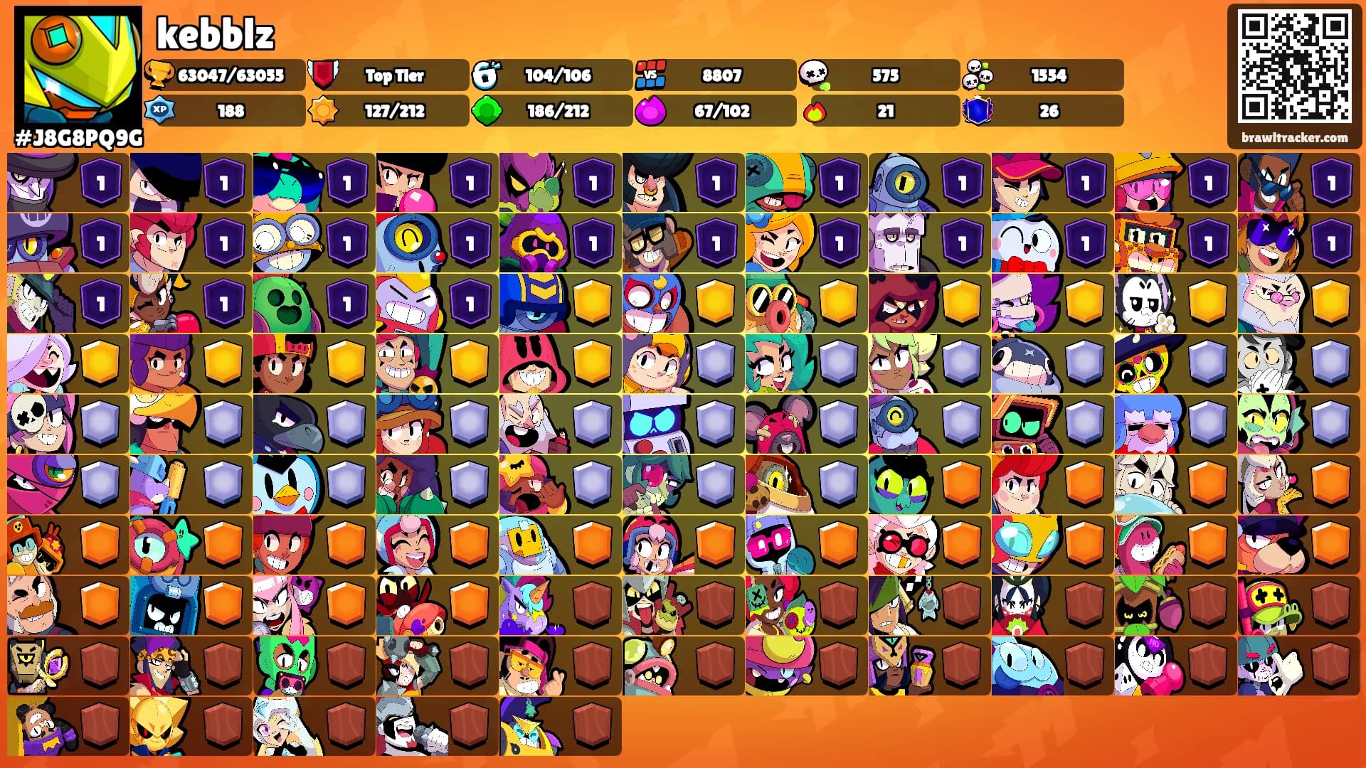 kebblz's Ranks