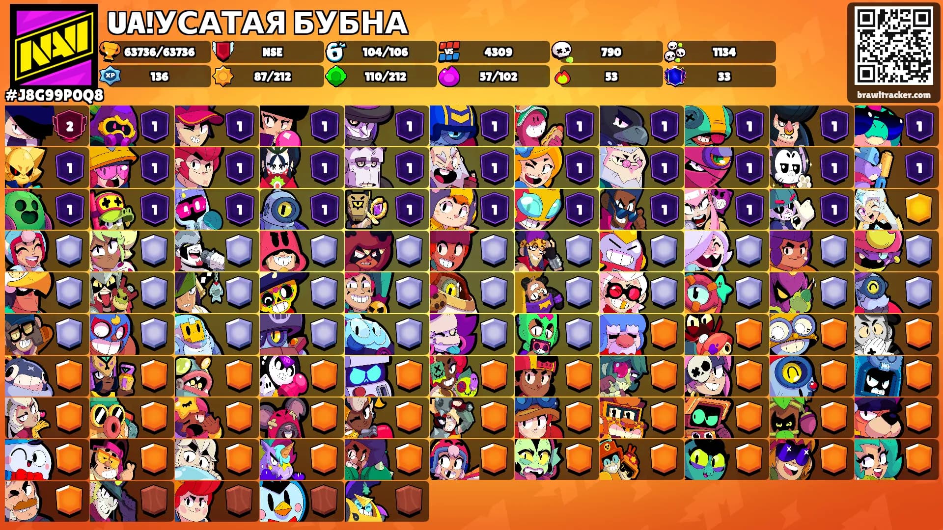 UA!УСАТАЯ БУБНА's Ranks