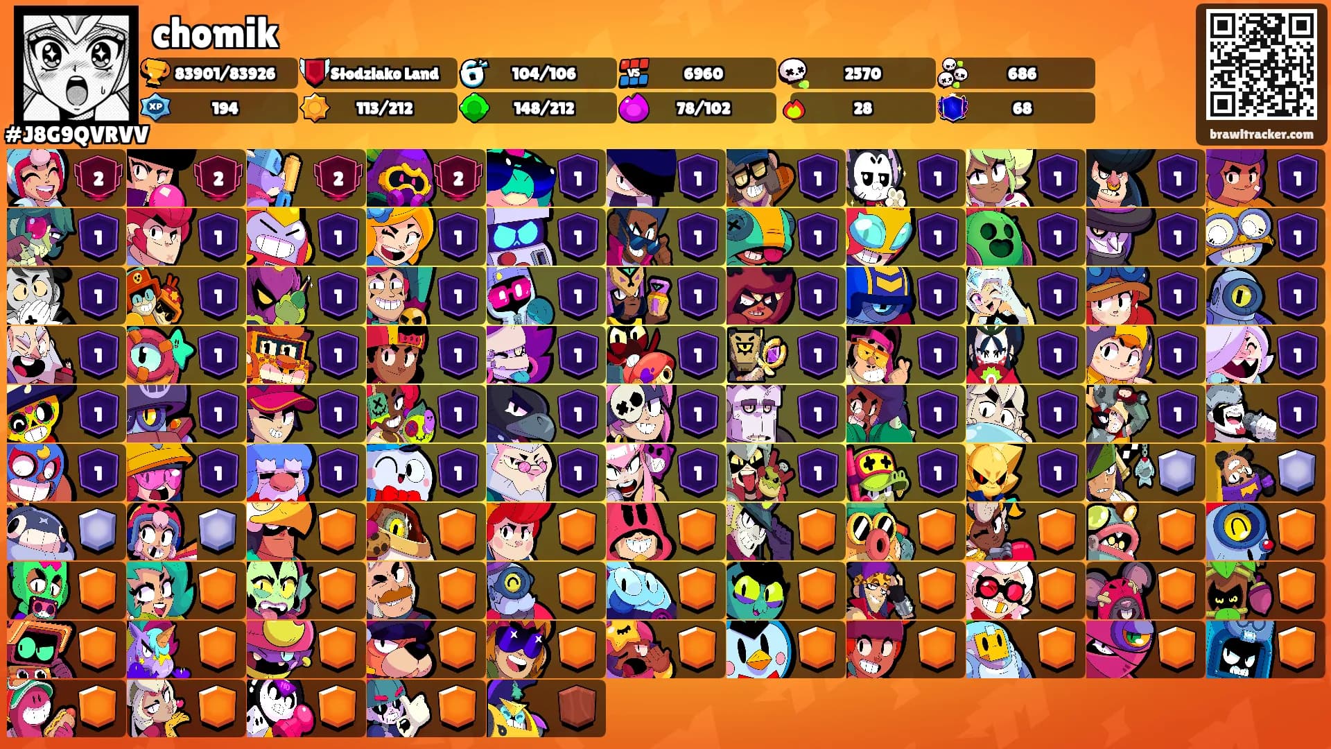 chomik's Ranks