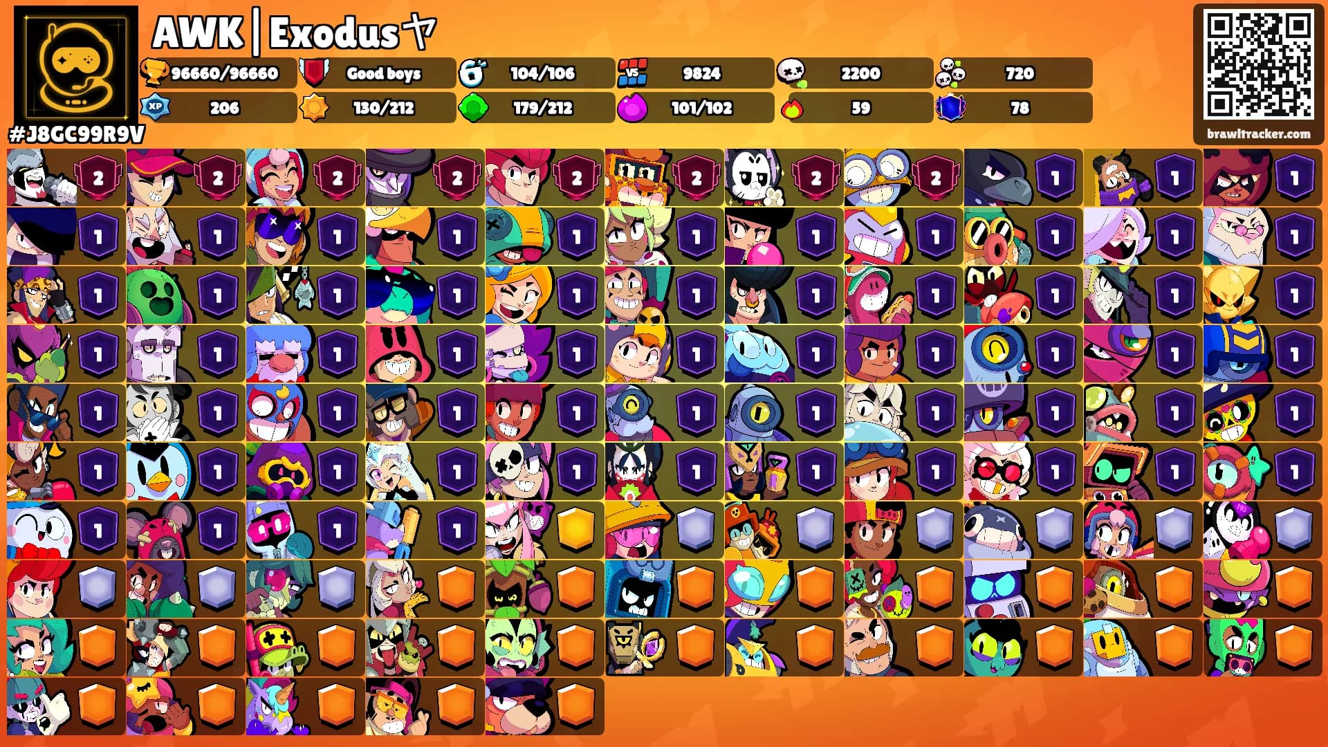 AWK|Exodusヤ's Ranks