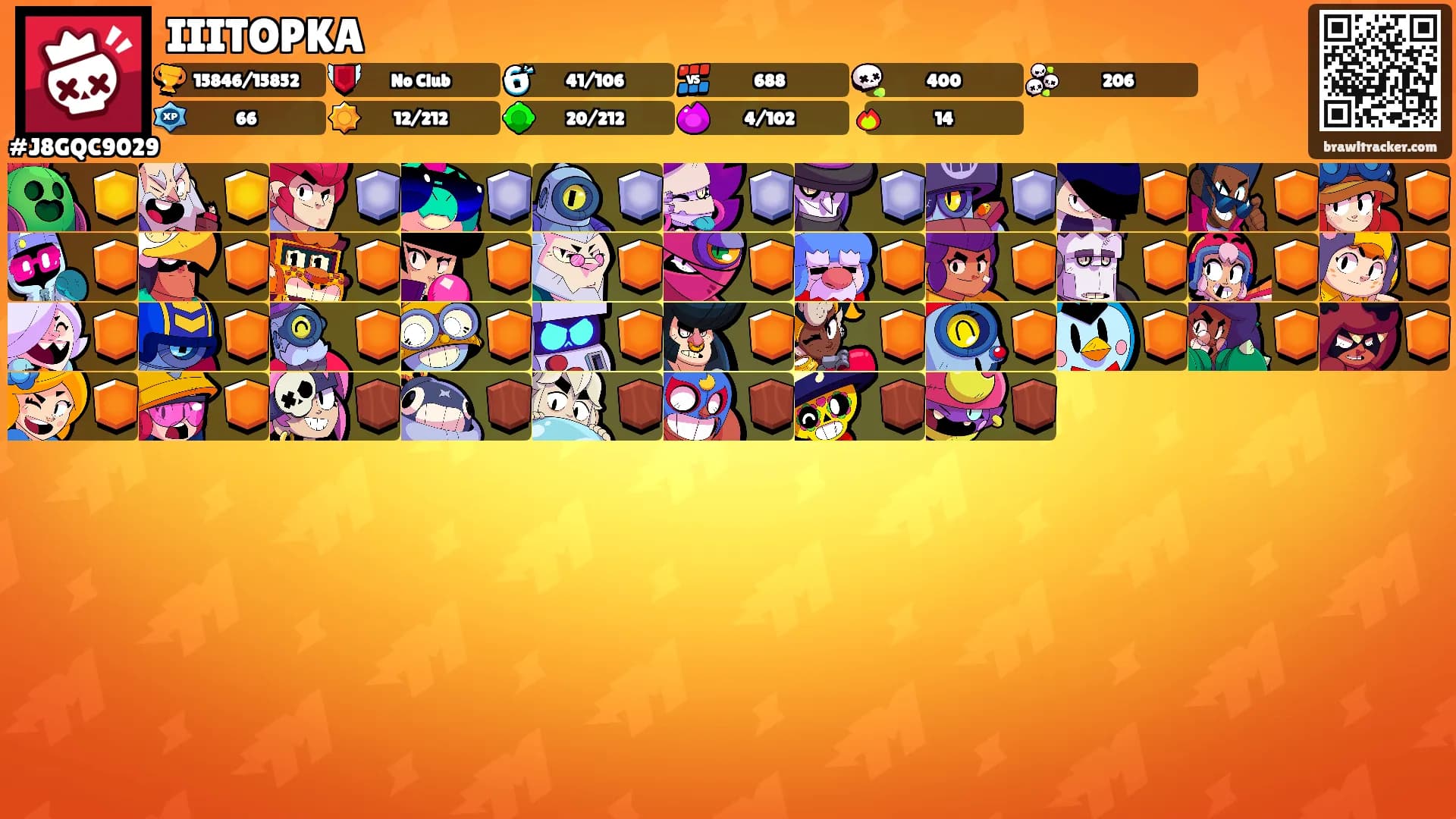 IIITOPKA's Ranks