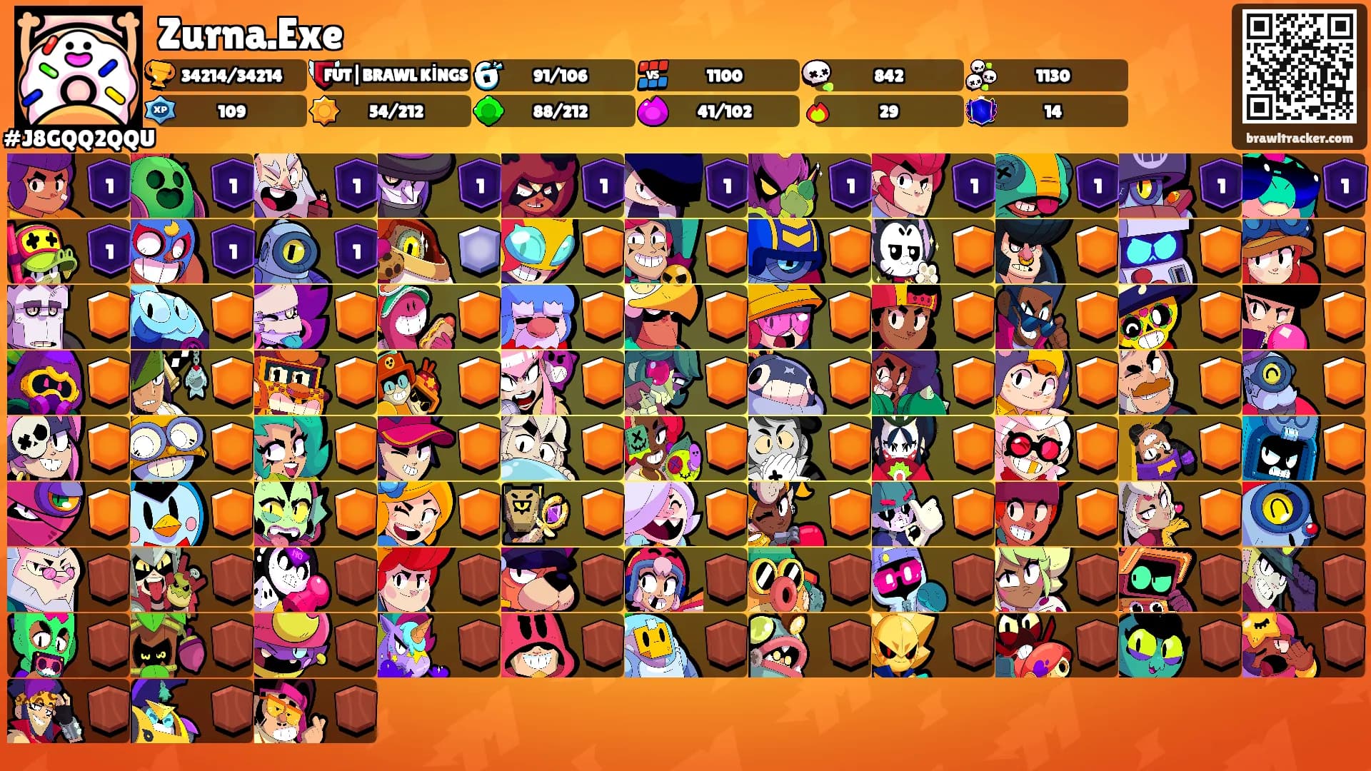 Zurna.Exe's Ranks