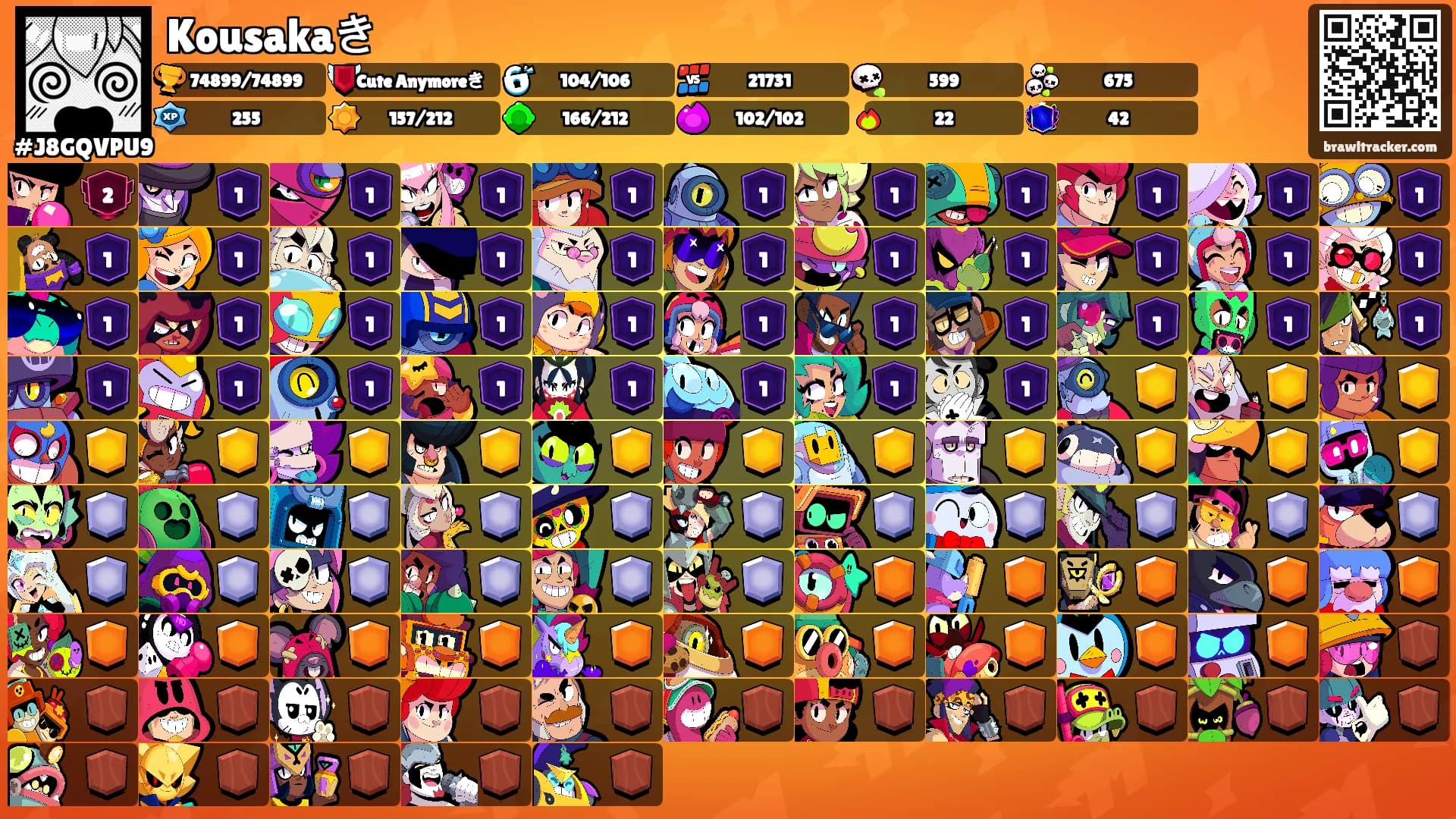 Kousakaき's Ranks