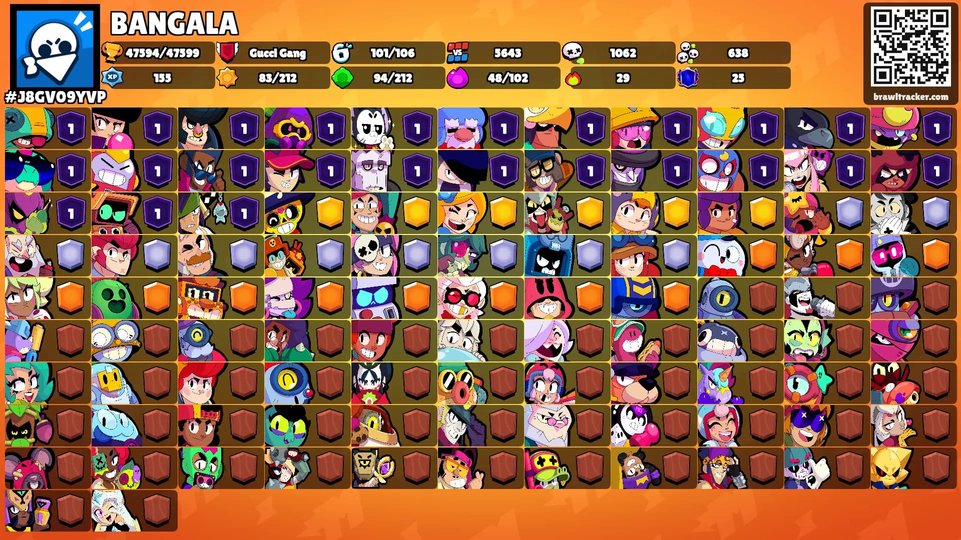 BANGALA's Ranks
