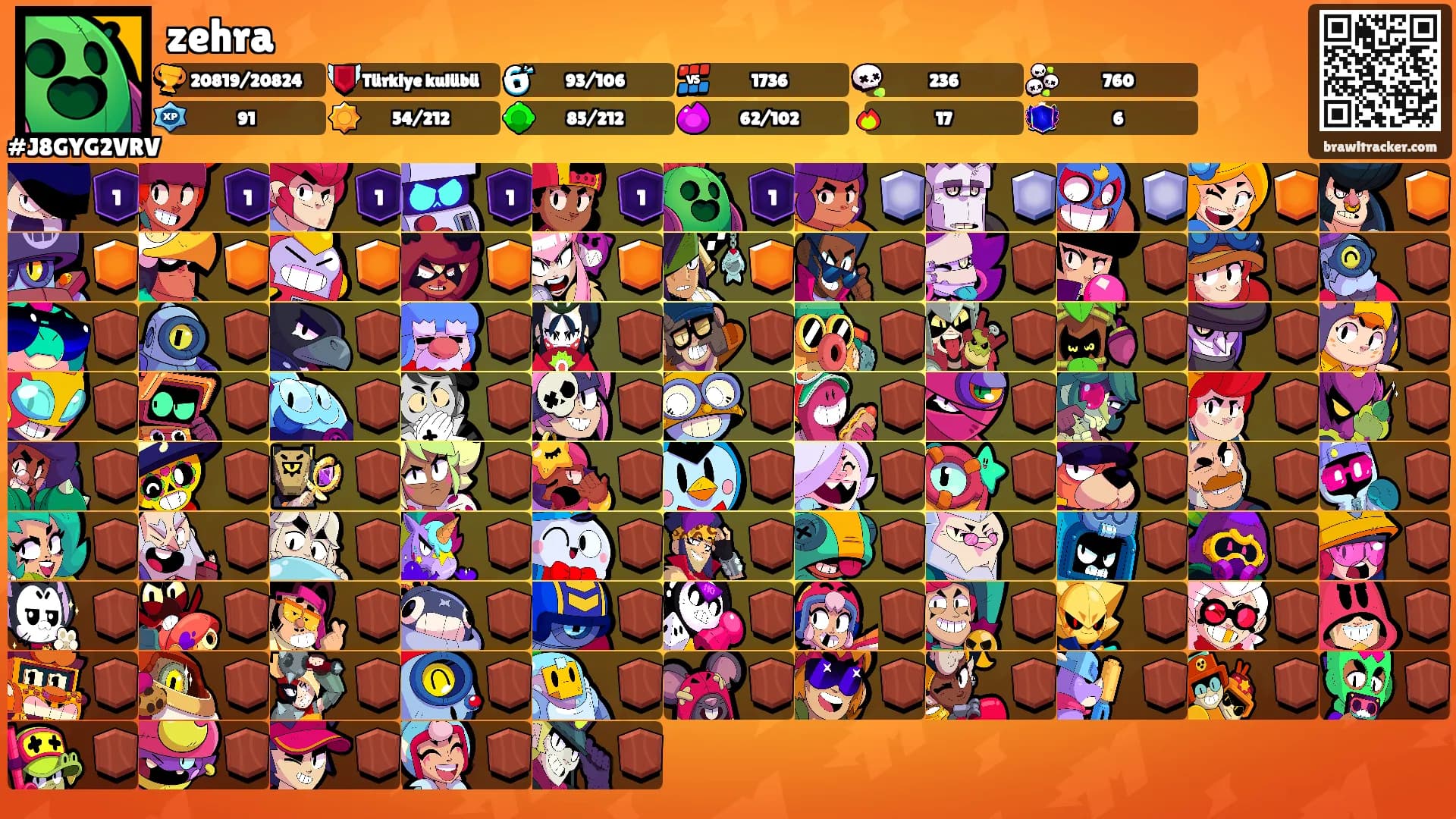 zehra's Ranks