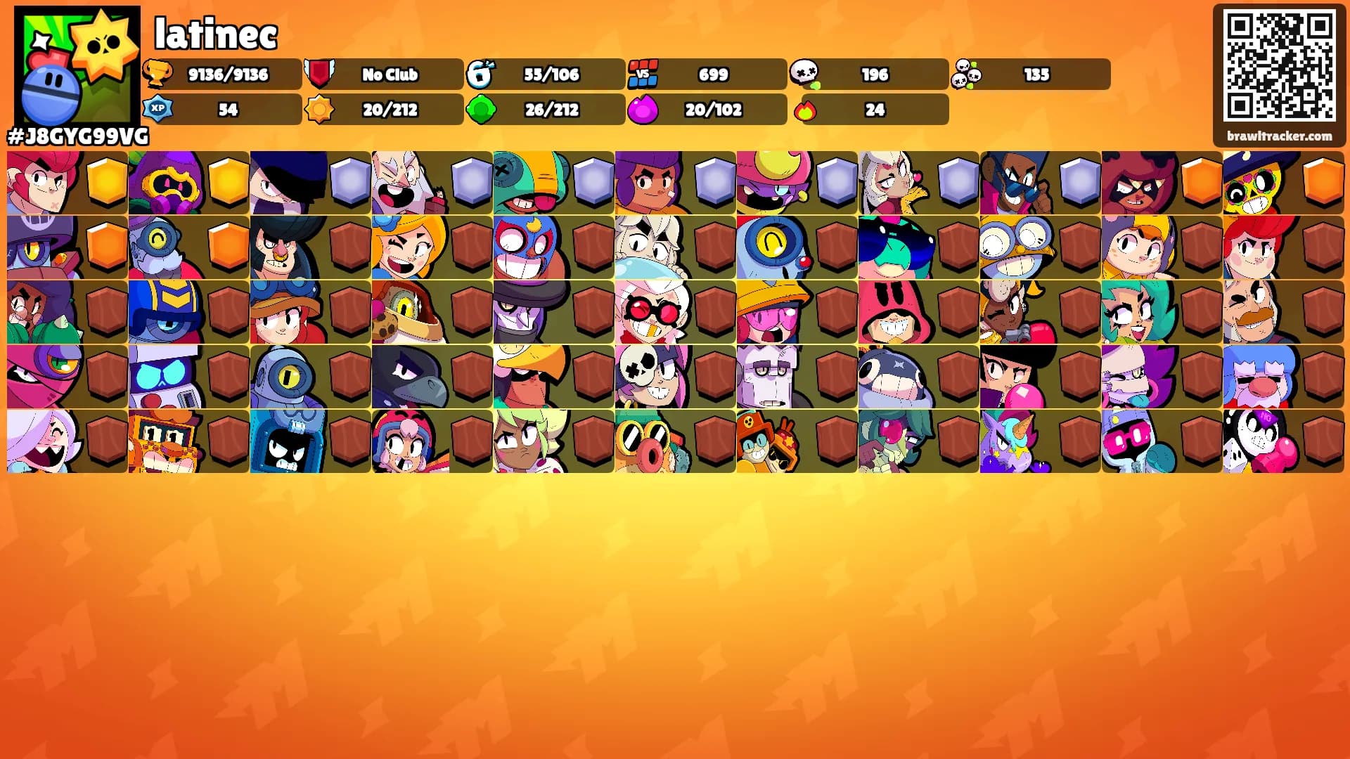 latinec's Ranks
