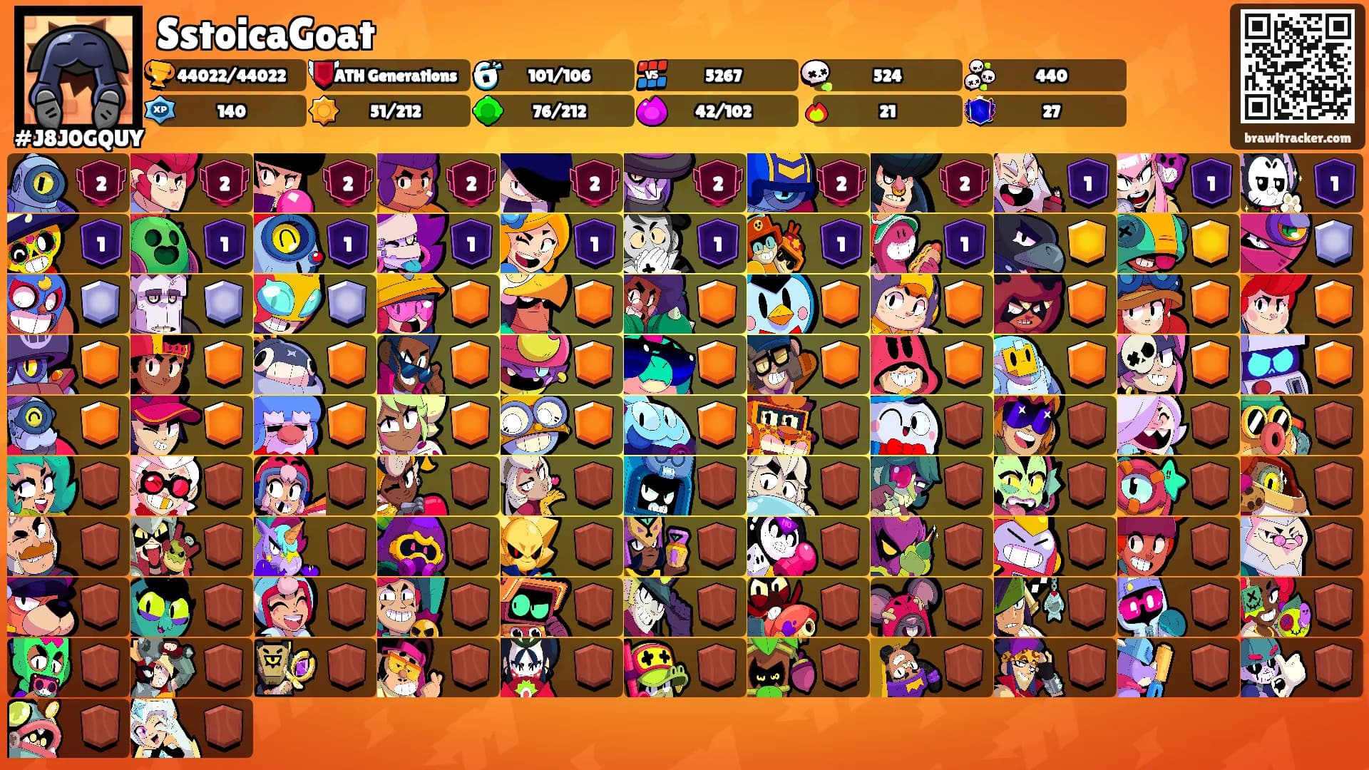SstoicaGoat's Ranks
